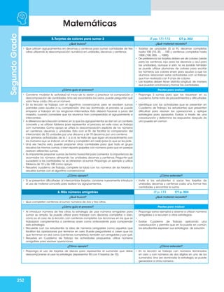 252
Matemáticas
Segundo
Grado
5.Tarjetas de colores para sumar 2 LT pp. 171-172 CT p. 303
¿Qué busco? ¿Qué material necesito?
•	 Que utilicen agrupamientos en decenas y centenas para sumar cantidades de tres
cifras utilizando la descomposición numérica en unidades, decenas y centenas.
•	 Tarjetas de unidades (0 al 9), decenas completas
hasta 100 (10, 20, …,100 y centenas completas hasta
1000 (100, 200, …, 1000)
•	 De preferencia las tarjetas deben ser de colores (verde
para las centenas, rojo para las decenas y azul para
las unidades), aunque si esto no es posible también
se puede utilizar plumones de colores para escribir
los números. Los colores sirven para ayudar a que los
alumnos relacionen estas actividades con el trabajo
que han realizado con fi chas de colores.
•	 Las tarjetas deben tener distinta longitud, de manera
que puedan encimarse y formar las cantidades.
¿Cómo guío el proceso? Pautas para evaluar
•	 Conviene modelar la actividad al inicio de la sesión y practicar la composición y
descomposición de cantidades. Una vez escondidos los ceros, puede preguntar qué
valor tiene cada cifra en el número.
•	 En la lección se trabaja con el algoritmo convencional, pero se escriben sumas
parciales para ayudar a su comprensión. Una vez dominado el proceso, se puede
empezar a trabajar sin los renglones intermedios. Esto deberá hacerse a juicio del
maestro, cuando considere que los alumnos han comprendido el agrupamiento e
intercambio.
•	 A diferencia de la lección anterior,en la que los agrupamientos se dan en un contexto
concreto y se utilizan tableros para representar el proceso, en este caso se trabaja
con numerales. Como apoyo se utiliza la descomposición explícita de los números
en centenas, decenas y unidades. Esto con el fin de facilitar la comprensión del
intercambio de 10 unidades por una decena y de 10 decenas por una centena.
•	 Las primeras actividades, de la 1 a la 6, se trata de que sigan el procedimiento con
los números que se indican en el libro y completen en cada paso lo que se les pide.
•	 Una vez hecho esto, puede proponer otras cantidades para que todo el grupo
resuelva las mismas sumas,o bien reparta papeles con números para que en parejas
realicen diferentes sumas.
•	 Es importante proponer sumas de forma horizontal para comentar la importancia de
acomodar los números alineando las unidades, decenas y centenas. Pregunte qué
sucedería si las cantidades no se alinearan al sumar. Proponga un ejemplo y utilice
tableros de 10 y de 100 como apoyo.
•	 Resuelva cuaderno de Trabajo, complete la tabla con los números de las tarjetas y
resuelva sumas con el algoritmo convencional.
•	 Proponga 3 sumas para que las resuelvan en su
cuaderno.Tome nota de procedimientos y dificultades.
•	
•	 Identifique con las actividades que se presentan en
Cuaderno de Trabajo, los estudiantes que presentan
dificultad para resolver las operaciones y aplique
estrategias para apoyarlos. Evalúe a través de una
coevaluación y determine las respuestas después de
una puesta en común.
¿Cómo apoyar? ¿Cómo extender?
•	 Si se presentan dificultades al intercambiar tarjetas, conviene nuevamente introducir
el uso de material concreto para realizar los agrupamientos.
•	 Invite a los estudiantes a sacar tres tarjetas de
unidades, decenas y centenas cada uno, formar tres
cantidades y encontrar la suma.
6. Más números amigables LT p. 173 CT p. 304
¿Qué busco? ¿Qué material necesito?
•	 Que completen centenas al sumar números de dos y tres cifras.
¿Cómo guío el proceso? Pautas para evaluar
•	 Al introducir números de tres cifras, la estrategia de usar números amigables para
sumar se amplía. Se puede utilizar para trabajar con decenas completas o bien,
como es el caso de la lección, con centenas completas. Las lecciones en las que se
trabajaron complementos a centenas sirven como antecedente para comprender
esta estrategia.
•	 Recuerde con los estudiantes la idea de números amigables como aquellos que
facilitan las operaciones por terminar en cero. Puede preguntarles si creen que los
que terminan en dos ceros (centenas completas), también son amigables y por qué.
•	 Resuelva en Cuaderno de Trabajo las actividades propuestas, utilice números
amigables para resolver operaciones.
•	 Proponga varios ejemplos y observe si utilizan números
amigables o si recurren a otras estrategias.
•	
•	 Evalúe Cuaderno de Trabajo aplicando una
coevaluación y permita que en la puesta en común,
los estudiantes expresen sus estrategias de solución.
¿Cómo apoyar? ¿Cómo extender?
•	 Proponga el uso de tarjetas de dieces para representar el sumando que debe
descomponerse al usar la estrategia (representar 90 con 9 tarjetas de 10).
•	 En la lección se trabaja con números terminados
en cero y con números de dos dígitos en uno de los
sumandos. Una vez dominada la estrategia, se puede
generalizar a otros números.
 