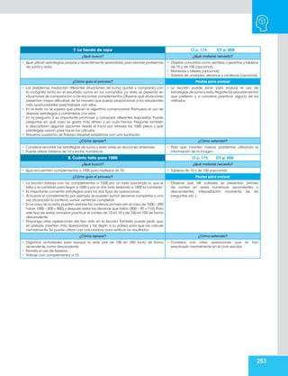 253
7. La tienda de ropa LT p. 174 CT p. 305
¿Qué busco? ¿Qué material necesito?
• Que utilicen estrategias,propias y recientemente aprendidas,para resolver problemas
de suma y resta.
• Objetos concretos como semillas o piedritas y tableros
de 10 y de 100 (opcional).
• Monedas y billetes (opcional).
• Tarjetas de unidades, decenas y centenas (opcional)
¿Cómo guío el proceso? Pautas para evaluar
• Los problemas involucran diferentes situaciones de suma (juntar y comparar) con
la incógnita tanto en el resultado como en los sumandos. La resta se presenta en
situaciones de comparación o de encontrar complementos.Observe qué situaciones
presentan mayor dificultad, de tal manera que pueda proporcionar a los estudiantes
más oportunidades para trabajar con ellas.
• En la resta no se espera que utilicen el algoritmo convencional. Promueva el uso de
diversas estrategias y coméntelas con ellos.
• En la pregunta 3 es importante promover y comparar diferentes respuestas. Puede
preguntar en qué caso se gasta más dinero y en cuál menos. Pregunte también
si descartaron algunas opciones desde el inicio por rebasar los 1000 pesos y qué
estrategias usaron para hacer los cálculos.
• Resuelva cuaderno de Trabajo, resuelve problemas con una ilustración.
• La lección puede servir para evaluar el uso de
estrategias de suma y resta.Registre los procedimientos
que prefieren y si conviene practicar alguna de los
métodos.
¿Cómo apoyar? ¿Cómo extender?
• Conviene recordar las estrategias de suma y resta vistas en lecciones anteriores.
• Puede utilizar tableros de 10 y rectas numéricas.
• Pida que inventen nuevos problemas utilizando la
información de la imagen.
8. Cuánto falta para 1000 LT p. 175 CT p. 305
¿Qué busco? ¿Qué material necesito?
• Que encuentren complementos a 1000 para múltiplos de 10. • Tableros de 10 y de 100 (opcional).
¿Cómo guío el proceso? Pautas para evaluar
• La lección trabaja con los complementos a 1000 por un lado buscando lo que le
falta a la cantidad para llegar a 1000 y por el otro lado restando a 1000 la cantidad.
• Es importante comentar estrategias para los dos tipos de operaciones.
• Al buscar el complemento, por ejemplo, se pueden sumar decenas completas y, una
vez alcanzada la centena, sumar centenas completas.
• En el caso de la resta,pueden restarse las centenas primero (en el caso de 1000 – 290
hacer 1000 – 200 = 800) y después restar las decenas que faltan (800 – 90 = 710).Para
este tipo de restas conviene practicar el conteo de 10 en 10 y de 100 en 100 de forma
descendente.
• Proponga otras operaciones del tipo visto en la lección. También puede pedir que,
en parejas, inventen más operaciones y las digan a su pareja para que las calcule
mentalmente. Se puede utilizar una calculadora para verificar los resultados.
• Observe qué difi cultades se presentan (errores
de conteo en series numéricas ascendentes o
descendentes, interpretación incorrecta de las
preguntas, etc.)
¿Cómo apoyar? ¿Cómo extender?
• Organice actividades para repasar la serie oral de 100 en 100, tanto de forma
ascendente como descendente.
• Permita el uso de tableros.
• Trabaje con complementos a 10.
• Combine con otras operaciones que se han
practicado mentalmente en el ciclo escolar.
 