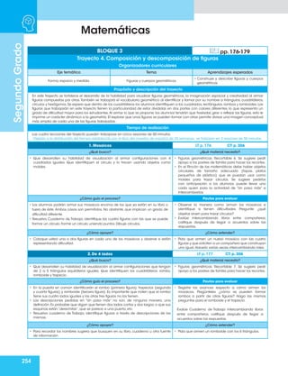 254
Matemáticas
Segundo
Grado
Organizadores curriculares
Eje temático Tema Aprendizajes esperados
Forma, espacio y medida. Figuras y cuerpos geométricos
• Construye y describe figuras y cuerpos
geométricos.
Propósito y descripción del trayecto
En este trayecto se fortalece el desarrollo de la habilidad para visualizar figuras geométricas, la imaginación espacial y creatividad al armar
figuras compuestas por otras.También se trabajará el vocabulario geométrico al identificar y llamar por su nombre a triángulos, cuadriláteros,
círculos y hexágonos. Se espera que dentro de los cuadriláteros los alumnos identifiquen a los cuadrados, rectángulos, rombos y romboides. Las
figuras que trabajarán en este trayecto tienen la particularidad de estar divididas en dos partes con colores diferentes, lo que representa un
grado de dificultad mayor para los estudiantes.Al armar lo que se propone, los alumnos tendrán que trasladar, girar o reflejar las figuras, esto le
imprime un carácter dinámico a la geometría. El explorar que unas figuras se pueden formar con otras permite divisar una imagen conceptual
más amplia de cada una de las figuras trabajadas.
Tiempo de realización
Las cuatro lecciones del trayecto pueden trabajarse en cinco sesiones de 50 minutos.
•Debido a la distribución del tiempo establecido por el libro del maestro de español de 33 semanas, se trabajan en 3 sesiones de 50 minutos.
1. Mosaicos LT p. 176 CT p. 306
¿Qué busco? ¿Qué material necesito?
• Que desarrollen su habilidad de visualización al armar configuraciones con 4
cuadrados iguales. Que identifiquen el círculo y lo tracen usando objetos como
moldes.
• Figuras geométricas. Recortable 6. Se sugiere pedir
apoyo a los padres de familia para hacer los recortes.
• En el Rincón de las matemáticas debe haber objetos
circulares de tamaño adecuado (tapas, platos
pequeños de plástico) que se puedan usar como
moldes para trazar círculos. Se sugiere pedirlos
con anticipación a los alumnos, puede llevar uno
cada quien para la actividad de “Un paso más” e
intercambiarlos.
¿Cómo guío el proceso? Pautas para evaluar
• Los alumnos podrán armar sus mosaicos encima de los que ya están en su libro o
fuera de éste. Ambos casos son permitidos. No obstante, que implican un grado de
dificultad diferente.
• Resuelva Cuaderno de Trabajo, identifique las cuatro figuras con las que se puede
formar un círculo. Forme un círculo uniendo puntos. Dibuje círculos.
• Observe la manera como arman los mosaicos e
identifique si tienen dificultades. Pregunte: ¿qué
objetos sirven para trazar círculos?
• Evalúe intercambiando libros entre compañeros,
califique después de llegar a acuerdos sobre las
respuestas.
¿Cómo apoyar? ¿Cómo extender?
• Coloque usted una o dos figuras en cada uno de los mosaicos y observe si están
representando dificultad.
• Pida que armen un nuevo mosaico con las cuatro
figuras y que soliciten a un compañero que construyan
uno igual. Hacerlo varias veces intercambiando roles.
2. De 4 lados LT p. 177 CT p. 306
¿Qué busco? ¿Qué material necesito?
• Que desarrollen su habilidad de visualización al armar configuraciones que tengan
de 2 a 5 triángulos equiláteros iguales. Que identifiquen los cuadriláteros: rombo,
romboide y trapecio.
• Figuras geométricas. Recortable 7. Se sugiere pedir
apoyo a los padres de familia para hacer los recortes.
¿Cómo guío el proceso? Pautas para evaluar
• En la puesta en común identificarán el rombo (primera figura), trapecios (segunda
y cuarta figuras) y romboide (tercera figura). Es importante que noten que el rombo
tiene sus cuatro lados iguales y las otras tres figuras no los tienen.
• Las descripciones pedidas en “Un paso más” no son, de ninguna manera, una
definición. Es probable que digan que tienen dos lados cortos y dos largos, o que sus
esquinas están “derechitas”, que se parece a una puerta, etc.
• Resuelva cuaderno de Trabajo, identifique figuras a través de descripciones de las
mismas.
• Registre los avances respecto a cómo arman los
mosaicos. Pregúnteles ¿cómo se pueden formar
rombos a partir de otras figuras? Haga las mismas
preguntas para el romboide y el trapecio.
Evalúe Cuaderno de Trabajo intercambiando libros
entre compañeros, califique después de llegar a
acuerdos sobre las respuestas.
¿Cómo apoyar? ¿Cómo extender?
• Para recordar los nombres sugiera que busquen en su libro, cuaderno u otra fuente
de información.
• Pida que armen un romboide con los 6 triángulos.
BLOQUE 3 pp. 176-179
Trayecto 4. Composición y descomposición de figuras
 
