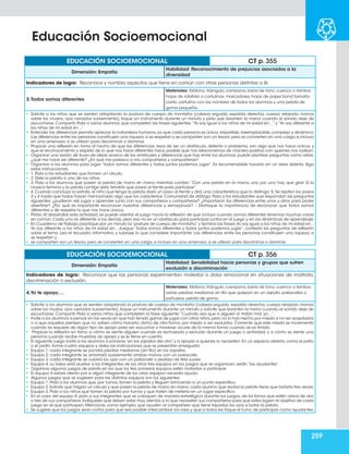 259
EDUCACIÓN SOCIOEMOCIONAL CT p. 356
Dimensión: Empatía
Habilidad: Sensibilidad hacia personas y grupos que sufren
exclusión o discriminación
Indicadores de logro: Reconoce que las personas experimentan malestar o dolor emocional en situaciones de maltrato,
discriminación o exclusión.
4.Yo te apoyo….
Materiales: Xilófono, triángulo, campana, barra de tono, cuenco o tambor,
varias piedras medianas sin filo que quepan en un zapato, paliacates o
pañuelos, pelota de goma.
• Solicite a los alumnos que se sienten adoptando la postura de cuerpo de montaña (cabeza erguida, espalda derecha, cuerpo relajado, manos
sobre los muslos, ojos cerrados suavemente), toque un instrumento durante un minuto y solicite que levanten la mano cuando el sonido deje de
escucharse. Compartir. Pida a varios niños que completen la frase siguiente:“Cuando veo que a alguien lo tratan mal, yo…”.
• Invite a los alumnos a pensar en las veces en que han tenido ganas de jugar con otros niños,pero no lo han hecho por miedo a no ser aceptados
o a que aquellos piensen que no saben cómo hacerlo; dicho de otra forma, por miedo a ser excluidos. Comente que este miedo se incrementa
cuando se requiere de algún tipo de apoyo para ver, escuchar o moverse, ocurre de la misma forma cuando se es tímido.
• Propicie la reflexión en torno a cómo se siente alguien cuando es rechazado y excluido durante un juego o actividad, y a cómo se siente una
persona cuando recibe muestras de apoyo y se le tiene en cuenta.
• El siguiente juego invita a los alumnos a ponerse “en los zapatos del otro” y a apoyar a quienes lo necesiten. En un espacio abierto, como el patio
o el jardín, forme cuatro equipos y deles las indicaciones que se presentan enseguida.
• Equipo 1: cada integrante se pondrá piedras medianas (sin filo) en los zapatos.
• Equipo 2: cada integrante se amarrará suavemente ambas manos con un paliacate.
• Equipo 3: cada integrante se cubrirá los ojos con un paliacate o pedazo de tela suave.
• Equipo 4: su tarea será auxiliar a los integrantes de los otros tres equipos en los juegos que se organicen; serán “los ayudantes”.
• Organice algunos juegos de pelota en los que los tres primeros equipos estén invitados a participar.
• El equipo 4 estará atento por si algún integrante de los otros equipos necesita ayuda.
• Algunos juegos que se sugieren para los distintos equipos son los siguientes:
• Equipo 1. Pida a los alumnos que, por turnos, tomen la pelota y lleguen brincando a un punto específico.
• Equipo 2.Solicite que hagan un círculo y que pasen la pelota de mano en mano; cada alumno que reciba la pelota tiene que botarla tres veces.
• Equipo 3. Pida a los niños que tomen la pelota por turnos y que traten de meterla en un lugar específico.
• En el caso del equipo 4, pida a sus integrantes que se coloquen de manera estratégica durante los juegos, de tal forma que estén cerca de dos
o tres de sus compañeros.Indíqueles que deben estar muy atentos a lo que necesiten sus compañeros para que estos logren el objetivo de cada
juego en el que participen. Mencione, como ejemplo, que ayuden al compañero que tiene tapados los ojos a botar la pelota.
• Se sugiere que los juegos sean cortos para que sea posible intercambiar los roles y que a todos les toque el turno de participar como ayudantes.
EDUCACIÓN SOCIOEMOCIONAL CT p. 355
Dimensión: Empatía
Habilidad: Reconocimiento de prejuicios asociados a la
diversidad
Indicadores de logro: Reconoce y nombra aspectos que tiene en común con otras personas distintas a él.
3.Todos somos diferentes
Materiales: Xilófono, triángulo, campana, barra de tono, cuenco o tambor,
hojas de rotafolio o cartulinas, marcadores, hojas de papel bond tamaño
carta, cartulina con los nombres de todos los alumnos y una pelota de
goma pequeña.
• Solicite a los niños que se sienten adoptando la postura de cuerpo de montaña (cabeza erguida, espalda derecha, cuerpo relajado, manos
sobre los muslos, ojos cerrados suavemente), toque un instrumento durante un minuto y pida que levanten la mano cuando el sonido deje de
escucharse. Compartir. Pida a varios alumnos que completen las frases siguientes:“Yo soy igual a los niños de mi edad en…” y “Yo soy diferente a
los niños de mi edad en…”.
• Entender las diferencias permite apreciar la naturaleza humana, ya que cada persona es única, irrepetible, irreemplazable, complejo y dinámico.
Las diferencias entre las personas constituyen una riqueza; si se respetan y se comparten son un tesoro,pero se convierten en una carga,e incluso
en una amenaza, si se utilizan para discriminar o dominar.
• Propicie una reflexión en torno al hecho de que las diferencias, lejos de ser un obstáculo, defecto o problema, son algo que nos hace únicos, y
que el reconocimiento y respeto de lo que nos hace diferentes hace posible que nos relacionemos de manera positiva con quienes nos rodean.
• Organice una sesión de lluvia de ideas acerca de las similitudes y diferencias que hay entre los alumnos, puede plantear preguntas como estas:
¿qué me hace ser diferente? ¿En qué me parezco a mis compañeros y compañeras?
• Organice a los alumnos para jugar “todos somos diferentes y todos juntos podemos jugar”. Es recomendable hacerlo en un área abierta. Siga
estas instrucciones:
• 1. Pida a los estudiantes que formen un círculo.
• 2. Dele la pelota a uno de los niños.
• 3. Pida a los alumnos que pasen la pelota de mano en mano mientras cantan: “Con una pelota en la mano, uno por uno hay que girar. Si la
música termina y la pelota contigo está, tendrás que pasar al frente para participar”.
• 4. Cuando concluya la estrofa, el niño que tenga la pelota dará un paso al frente y dirá una característica que lo distinga. 5. Se repiten los pasos
3 y 4 hasta que todos hayan mencionado algo que los caracterice. Comunidad de diálogo. Pida a los estudiantes que respondan las preguntas
siguientes: ¿pudieron reír, jugar y aprender junto con sus compañeros y compañeras? ¿Importaron las diferencias entre unos y otros para poder
divertirse? ¿Por qué es importante reconocer nuestras diferencias y semejanzas? – Destaque la importancia de reconocer que todos somos
diferentes y de respetar lo que nos hace únicos.
• Pistas:Al desarrollar esta actividad, se puede orientar el juego hacia la reflexión de que incluso cuando somos diferentes tenemos muchas cosas
en común.Cada uno es diferente a los demás,pero eso no es un obstáculo para participar juntos en el juego y en las dinámicas de aprendizaje.
• En Cuaderno de Trabajo practique por un minuto la“postura de cuerpo de montaña”y termina las frases:Yo soy igual a los niños de mi edad en...
Yo soy diferente a los niños de mi edad en... Juegue “todos somos diferentes y todos juntos podemos jugar”, contesta las preguntas de reflexión
sobre el tema. Lea el recuadro informativo y subraye lo que considere importante: Las diferencias entre las personas constituyen una riqueza; si
se respetan y
• se comparten son un tesoro, pero se convierten en una carga, e incluso en una amenaza, si se utilizan para discriminar o dominar.
Educación Socioemocional
 