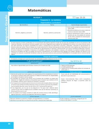 Matemáticas
44
Segundo
Grado
BLOQUE 1 pp. 23-25
Trayecto 2. La centena
Organizadores curriculares
Eje temático Tema Aprendizajes esperados
Número, álgebra y variación. Número, adición y sustracción.
• Lee, escribe y ordena números naturales
hasta 1000.
• Resuelve problemas de suma y resta con
números naturales hasta 1000.
• Calcula mentalmente sumas y restas de
números de dos cifras,dobles de números
de dos cifras y mitades de númerospares
menores que 100.
Propósito y descripción del trayecto
En este trayecto se invita a profundizar en el conocimiento del sistema decimal a través de una serie de actividades en torno a los primeros 100
números naturales. Las primeras lecciones pueden servir como diagnóstico para explorar las habilidades de conteo y los conocimientos acerca
del valor posicional. Se realizan actividades de conteo y comparación de colecciones concretas y dibujadas, utilizando el agrupamiento en
decenas como eje central. Para el trabajo con el valor posicional se utilizan tanto grupos de diez elementos como objetos que representan una
decena. Se busca explícitamente el uso variado de los agrupamientos en decenas, representando una misma cantidad de diferentes maneras:
42 como 4 decenas y 2 unidades; 3 decenas y 12 unidades; 2 decenas y 22 unidades; 1 decena y 32 unidades. Se exploran también patrones
diversos en el tablero de 100 y se trabaja, por escrito y mentalmente, con la diferencia entre agregar una unidad y agregar una decena a una
cantidad. En conjunto se pretende fortalecer la idea de valor posicional así como promover flexibilidad en el concepto de los números de dos
dígitos.
Tiempo de realización
El trayecto se integra por nueve lecciones, las actividades pueden trabajarse en 10 o 12 días.
7. ¿En qué se parecen? Pág. 23 CT p. 64
¿Qué busco? ¿Qué material necesito?
Que utilicen regularidades para localizar números en el tablero de 100. • Tableros de 100 individuales.
• Un tablero grande de 100.
• Tarjetas del 0 al 9. También puede reutilizar los recortables de
primer grado. 2
¿Cómo guío el proceso? Pautas para evaluar
• Esta lección puede servir para explorar los conocimientos de los estudiantes en torno a
la secuencia numérica hasta 100.Continúa el trabajo de observación de regularidades
en el tablero iniciado en primer grado.
• Al investigar los números que inician con el número de la tarjeta, se espera que
observen un renglón de números y encuentren que el número que cambia es el de
las unidades, mientras que la decena se mantiene constante.
• Con respectoa los números que terminan en el númerode la tarjeta,deben notar que
el número que cambia es el de las decenas. Entre un número y otro hay 10 unidades.
Esto se puede describir como “van de 10 en 10” o “aumenta 10 cada vez”.
• En las diagonales, por las que se les pregunta en “Un paso más”, deberán darse
cuenta de que tanto los dígitos de las unidades como de las decenas aumentan (o
disminuyen) de uno en uno.
• En el Cuaderno de Trabajo completa la tabla de números hasta el 100, identifique
algunos patrones, conteste las preguntas. Recuerdo los dígitos.
Tome nota de las habilidades de comunicación al
describir lo que observan.
Evalúe intercambiando libros entre compañeros,
califique después de llegar a acuerdos sobre las
respuestas.
¿Cómo apoyar? ¿Cómo extender?
Pida que coloreen la columna y renglón correspondientes a su tarjeta.
Pida que en voz alta lean los números de una fila o columna que usted elija.
Oculte renglones o columnas y pregunte por los
números que deben ir en ellos.
 