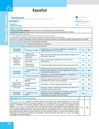 280
Segundo
Grado
Español
Planificación
BLOQUE 3
Actividad puntual.
Proyecto.
Tiempo de leer
Ideas para escribir mejor
Actividades recurrentes
Semana 31 Todos al teatro
¿Con g o con gu? Ayude a los niños a observar que frente a las vocales abiertas (a, o, u) se usa
únicamente la g y frente a las vocales cerradas (e, i) se requiere usar una u después de la g. Cuando
hayan completado el esquema, oriéntelos para que encuentren más palabras que requieran estas
grafías. ¿Cómo extender? Es posible que sus alumnos resuelvan muy rápidamente la actividad. En ese
caso puede ampliar el trabajo. Una vez que los alumnos hayan sistematizado la información propuesta
en el esquema del libro de texto, usted puede proponer más palabras con g y con gu dejando vacíos
los espacios donde deben escribirse para que los niños decidan cuáles son las letras que deben usarse.
Resuelva en Cuaderno de Trabajo las actividades sobre las palabras que levan “g” o “gu” y las reglas
ortográficas correspondientes.
177 280
Proyecto
Todos al teatro
Ámbito: Literatura
Práctica social del lenguaje: Lectura, escritura y escenificación de obras teatrales.
Aprendizaje esperado: Selecciona una obra de teatro infantil breve para representarla con títeres.
Propósitos: Que los alumnos…
• Lean y reflexionen sobre las características y contenido de una obra de teatro.
• Experimenten la literatura, el análisis de textos y la expresión oral por medio del teatro de títeres.
Materiales: tarjetas, materiales de reúso, materiales de lectura literarios e informativos, pliegos de papel, hojas o tarjetas.
Vínculo con otras asignaturas: Conocimiento del medio.
Tiempo de realización: 10 sesiones distribuidas en 4 semanas.
Producto final: Puesta en escena de una obra de teatro.
Actividades
recurrentes ¿Con g o con gu?
Fortalezcan su conocimiento alfabético y ortográfico al
trabajar palabras con g y con gu.
177 280
Todos al teatro
Etapa 2.
Preparamos
nuestros
personajes
1. Elegimos la
obra que vamos a
representar
Elijan una obra de teatro para representarla y organicen la
distribución de tareas.
178 281
2. Describimos a los
personajes
Elijan un personaje y experimenten con sonidos y
movimientos.
179 281
3. Fabricamos
nuestros títeres
Construyan títeres para representar personajes de la obra. 180 282
Actividades
recurrentes
Selecciono una
lectura
Continúen con su formación como lectores autónomos.
Busquen algún texto de su interés, argumenten su elección
y comenten su parte favorita.
181 282
¿Con g o con gu?
Fortalezcan su conocimiento alfabético y ortográfico al
trabajar palabras con g y con gu.
182 283
Todos al teatro
Etapa 3. Nos
preparamos para
la función
1. Ensayamos los
diálogos
Participen oportunamente en los diálogos y colaboren en
el montaje de la obra con todo el grupo.
183 284
2. Construimos un
teatrino
Construyan un teatrino para representar la obra. 184 284
3. ¡Están invitados!
Preparen carteles e invitaciones formales para informar de
la puesta en escena de la obra.
184
185
285
Actividades
recurrentes
Selecciono una
lectura
Continúen con su formación como lectores autónomos.
Seleccionen, lean e identifiquen los elementos y
características de algún texto informativo.
186
 