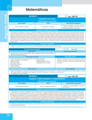 284
Matemáticas
Segundo
Grado
3. La vida de los animales LT p. 191 CT p. 318
¿Qué busco? ¿Qué material necesito?
•	 Que pongan en juego procedimientos para comparar duraciones expresadas en
diferentes unidades de tiempo.
¿Cómo guío el proceso? Pautas para evaluar
•	 Escriba en el pizarrón el tiempo promedio de vida de los animales:
•	 Mosca doméstica, 2 a 4 semanas • Elefante 50 años
•	 Libélula 6 meses • Tortuga gigante 150 años
•	 Teporingo 5 años • Zarigüeya un año y medio
•	 Abeja obrera 45 días
•	 Caballo 30 años
•	 Perro 10 a 13 años
•	 Observe si al resolver hacen comparaciones entre las
vidas de animales. Por ejemplo, si se dan cuenta que
la vida de la mosca es mucho más corta que la de
la tortuga.
¿Cómo apoyar? ¿Cómo extender?
•	 Sugiera que agrupen y ordenen primero las edades expresadas en años. También
que hagan algunas conversiones, por ejemplo, de días a semanas y a meses,
considerando un mes de 30 días.
•	 Pida que investiguen cuántos días, semanas y meses
tiene un año.
Organizadores curriculares
Eje temático Tema Aprendizajes esperados
Forma, espacio y medida. Magnitudes y medidas.
•	Estimar, comparar y ordenar eventos
usando unidades convencionales de
tiempo: día, semana, mes y año.
Propósito y descripción del trayecto
En este trayecto se trabaja el año como unidad de medida de tiempo.Los alumnos hacen una línea del tiempo en la que representan sus años
vividos.Vincular el tiempo a la longitud de su tira y a los eventos ocurridos cada año les permite dimensionar qué tan largo es un año.Además,
esta línea del tiempo, aunada a la tira de los meses que hicieron el trimestre anterior y el semanario en primer grado los prepara para que más
adelante comprendan que las líneas de tiempo en las que representan siglos o milenios implican elegir una escala,representar cada unidad de
tiempo del mismo tamaño,en orden ascendente,sin encimarlas ni dejar huecos.Es decir,comprenden la problemática de representar periodos
medidos con diversas unidades.En las otras actividades se hacen algunos cálculos de suma y resta entre años,se analizan las transformaciones
entre las distintas unidades de tiempo, como día, semana, mes y año y se compara la duración de eventos expresados en cantidades de años,
meses o días.
Tiempo de realización
El trayecto se conforma por tres lecciones y puede desarrollarse en cuatro sesiones de 50 minutos.
•Debido a la distribución del tiempo establecido por el libro del maestro de español de 33 semanas, se trabajan en 3 sesiones de 50 minutos.
BLOQUE 3 pp. 189-191
Trayecto 6. Los años
Organizadores curriculares
Eje temático Tema Aprendizajes esperados
Forma, espacio y medida. Figuras y cuerpos geométricos.
•	Construye y describe figuras y cuerpos
geométricos.
Propósito y descripción del trayecto
En este trayecto se continúa trabajando sobre la reproducción y creación de figuras geométricas a partir de otras.En particular,se explora cómo
a partir de una misma figura geométrica,como es el caso de un triángulo isósceles,se pueden construir otros polígonos (cóncavos y convexos).
De igual manera lo harán,pero con un cubo cuyas caras serán pintadas con diferentes formas.Otras actividades están vinculadas con el trabajo
en retículas para identificar o crear figuras geométricas y colorearlas a fin de crear sus propios mosaicos. Este trayecto contribuye a fortalecer el
uso de transformaciones geométricas como trasladar (mover en diferentes direcciones),rotar (girar) y reflejar (o voltear) para reproducir a escala
o crear configuraciones geométricas. Los alumnos podrán identificar que en estos movimientos las figuras no cambian su forma o su tamaño,
sólo su ubicación.Además, promueve la creatividad e imaginación espacial así como habilidades de visualización geométrica.
Tiempo de realización
El trayecto se conforma por tres lecciones, que se pueden desarrollar en máximo una semana de clases.Algunas lecciones requieren de más
de una sesión de 50 minutos.
•Debido a la distribución del tiempo establecido por el libro del maestro de español de 33 semanas, se trabajan en 3 sesiones de 50 minutos.
BLOQUE 3 pp. 192-195
Trayecto 7. Más mosaicos y rompecabezas
 