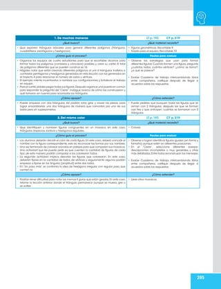 285
1. De muchas maneras LT p. 192 CT p. 319
¿Qué busco? ¿Qué material necesito?
• Que exploren triángulos isósceles para generar diferentes polígonos (triángulos,
cuadriláteros, pentágonos y hexágonos).
• Figuras geométricas. Recortable 9
• Tarjeta para el equipo. Recortable 10
¿Cómo guío el proceso? Pautas para evaluar
• Organice los equipos de cuatro estudiantes para que el recortable alcance para
formar todos los polígonos (convexos y cóncavos) posibles y crear su cartel. El total
de polígonos diferentes que se pueden construir es 16.
• Hágales notar que están creando diferentes polígonos al unir 4 triángulos. Invítelos a
contrastar pentágonos y hexágonos generados en esta lección con los generados en
el trayecto 4 para relacionar el número de lados y vértices.
• El ejemplo intenta incentivarlos a nombrar sus configuraciones y fortalecer el trabajo
en equipo.
• Para el cartel,pídales pegar todas sus figuras.Después organice una puesta en común
para responder la pregunta del “Cierre”. Indague acerca de cómo las construyeron y
qué tomaron en cuenta para acomodar los triángulos.
• Observe las estrategias que usan para formar
diferentes figuras.Cuando formen una figura,pregunte
¿cuántos lados, cuántos vértices?, ¿cómo se llama?,
¿a qué se parece?
• Evalúe Cuaderno de trabajo intercambiando libros
entre compañeros, califique después de llegar a
acuerdos sobre las respuestas.
¿Cómo apoyar? ¿Cómo extender?
• Puede empezar con dos triángulos. Así podrán rotar, girar y mover las piezas, para
lograr ensamblarlas: unir dos triángulos de manera que coincidan por uno de sus
lados pero sin superponerlos.
• Puede pedirles que busquen todas las figuras que se
arman con 2 triángulos, después las que se forman
con tres y que anticipen, cuántas se formarían con 5
triángulos.
2. Del mismo color LT p. 193 CT p. 319
¿Qué busco? ¿Qué material necesito?
• Que identifiquen y nombren figuras congruentes en un mosaico, en este caso,
triángulos, trapecios, rombos y hexágonos regulares.
• Colores
¿Cómo guío el proceso? Pautas para evaluar
• Los alumnos deberán decidir el color de cada figura.En este caso,deberá coincidir el
nombre con la figura correspondiente, esto es, reconocer las formas por sus nombres.
• Una vez terminado de colorear reúnalos en parejas para que comparen sus mosaicos.
Una actividad que les puede pedir es que cuenten la cantidad de figuras de cada
tipo, de esta manera podrán comparar si los colorearon todos.
• La segunda actividad implica describir las figuras que colorearon. En este caso,
deberán fijarse en la cantidad de lados, de vértices y seguramente algunos podrán
empezar a fijarse en los ángulos (amplitud) entre dos lados.
• En “Un paso más” se confronta la idea de hexágono irregular con regular para que
centren la
• Observe si logran identificar figuras iguales (en forma y
tamaño) aunque estén en diferentes posiciones.
• En el “Cierre”, seleccione diferentes parejas:
descripciones incompletas o muy generales y otras
más detalladas.Entre todos reconstruyan los mensajes.
• Evalúe Cuaderno de trabajo intercambiando libros
entre compañeros, califique después de llegar a
acuerdos sobre las respuestas.
¿Cómo apoyar? ¿Cómo extender?
• Podrían tener dificultad para notar las mismas fi guras que están giradas.En este caso,
retome la lección anterior donde el triángulo permanece aunque se mueva, gire o
se voltee.
• Lleve otros mosaicos.
 