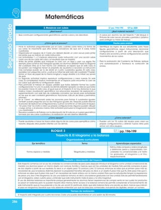 286
Matemáticas
Segundo
Grado
Organizadores curriculares
Eje temático Tema Aprendizajes esperados
Forma, espacio y medida. Magnitudes y medidas.
• Estima,mide,compara y ordena longitudes
y distancias, pesos y capacidades, con
unidades no convencionales y el metro
no graduado, el kilogramo y el litro,
respectivamente.
Propósito y descripción del trayecto
Este trayecto comienza con el uso de unidades no convencionales de peso para después introducir el kilogramo como unidad convencional de
medida. Los alumnos pesan un mismo objeto con canicas, tornillos y tuercas, que son las unidades de medida. Esto permite comparar el peso
de dos objetos a partir de sus medidas. Es decir, si un objeto pesa 15 canicas y otro 12 canicas, entonces se sabe que el primero pesa más sin
necesidad de usar la balanza.Además exploran la propiedad transitiva del peso,es decir,si un objeto A pesa más que B y éste pesa más que C,
entonces se sabe que A pesa más que C sin necesidad de medir ambos con la misma unidad. Para que los estudiantes tengan la experiencia
de pesar uno,dos o tres kilogramos,se usa una balanza romana,es decir,una balanza graduada con esa unidad.Esto les permite familiarizarse
con el kilogramo, saber cuánto pesa y entender que este instrumento mide el peso y no otra magnitud.
El uso de distintas balanzas es importante porque generalmente los alumnos tienen experiencias de compra venta en las cuales los productos
se pesan en balanzas pero no pueden hacerlo ellos mismos.Tener acceso a la balanza romana les permite comprender el funcionamiento de
este instrumento que es muy parecido a los de uso social. En particular, dado que esta balanza tiene una escala, es decir, marcas que indican
el peso en kilogramos, favorece que más adelante entiendan por qué las básculas comerciales, incluyendo las digitales, arrojan un número.
Tiempo de realización
El trayecto está integrado por cuatro lecciones. Cada una puede desarrollarse en una sesión de 50 minutos.
BLOQUE 3 pp. 196-199
Trayecto 8. El kilogramo y la balanza
3. Mosaicos con cubos LT pp. 194-195 CT p. 320
¿Qué busco? ¿Qué material necesito?
• Que construyan configuraciones geométricas usando cubos y las describan. • 4 cubos por alumno, las del trayecto 7 del bloque 2.
Pinturas de color oscuro,pinceles y periódico /plástico
para proteger su mesa de trabajo.
¿Cómo guío el proceso? Pautas para evaluar
• Inicie la actividad preguntándoles por el cubo, cuántas caras tiene y la forma de
sus caras. Es importante que ellos tomen conciencia de que son 6 caras, todas
cuadradas.
• Organícelos en equipos de 4. Cada uno deberá decidir un color oscuro para pintar
las partes que se indican en cada instrucción.
• Las actividades 1 y 2 implican relacionar cada instrucción con una acción sobre
cada una de las caras del cubo y el resultado que se muestra.
• Antes de pintar, pídales que marquen la cara con un lápiz y usen sus reglas. Por
ejemplo,para construir dos triángulos iguales,los alumnos deberán trazar la diagonal
del cuadrado. Ellos ya lo han hecho con dobleces, se espera que en este caso, lo
recuerden. Las imágenes tienen el propósito de ayudarlos a recordar. La instrucción
más compleja puede ser la de dividir en cuatro cuadrados iguales. En este caso,
ayúdeles con preguntas como: ¿cuál es la mitad de este lado del cuadrado? Pueden
tomar un trozo de papel de la misma longitud y luego dividirlo a la mitad. Les servirá
de guía.
• La segunda actividad implica reproducir configuraciones y crear nuevas. En este
caso, la complejidad implica movimientos en el espacio para encontrar la cara de
los cubos que permita la configuración dada.
• Para promover el trabajo en equipo, pídales que todos deberán formar las cuatro
configuraciones.Y si uno no puede,los demás deberán apoyarlo.La idea es que todos
los puedan hacer. En este caso, al igual que en el trayecto 4, no hay divisiones lo que
implica mayor visualización geométrica. Los educandos requieren de exploración y
experimentación con este tipo de materiales concretos. Les servirá para actividades
en las que se usen contextos geométricos: fracciones, cálculo de áreas y perímetros,
volumen.
• En el “Cierre”, se reflexionará sobre las acciones para formar 4 cuadrados iguales.
También puede preguntar por los dos triángulos iguales, etc. Después puede retomar
el proceso de replicar las configuraciones y cuál se convirtió en un reto para el equipo.
• “Un paso más” los invita a crear sus propias configuraciones.Algunos pueden dibujar
y luego armar, o el proceso inverso. Esta actividad promueve la imaginación espacial
y su creatividad.
• Resuelva cuaderno deTrabajo con la descripción de:El cubo es un cuerpo geométrico
formado por seis caras cuadradas y la realización de seis diseños diferentes.
• Identifique los logros de sus estudiantes para trazar
figuras geométricas, seguir instrucciones, reconocer
configuraciones a partir de una descripción que
implica dos acciones y armar configuraciones usando
movimientos de los cubos.
• Para la evaluación del Cuaderno de Trabajo, aplique
una autoevaluación y favorezca la corrección de
errores.
¿Cómo apoyar? ¿Cómo extender?
• Puede ayudarles a hacer los trazos sobre alguna de las caras para ejemplificar cómo
hacerlo, después, ellos podrán intentar con las demás.
• Pueden unir los 16 cubos del equipo para crear sus
propias configuraciones y obtener nuevos retos para
armar con otros equipos.
 