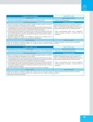 45
8. Números escondidos 1 Pág. 24 CT p. 65
¿Qué busco? ¿Qué material necesito?
Que utilicen regularidades para localizar números en el tablero de 100. Tableros de 100 (opcional).
¿Cómo guío el proceso? Pautas para evaluar
• Esta es la primera secuencia en la que se trabaja el cálculo mental y en ella se
practican estrategias ya trabajadas en primer grado.
• La actividad escrita sirve como preparación para el cálculo mental ytiene una mayor
complejidad ya que en ésta se varía el lugar de la incógnita mientras que en el cálculo
mental se pide siempre encontrar el resultado de la operación dada.
• Es importante que a través de la actividad escrita se invite a los estudiantes a describir
las estrategias de cálculo. Se espera que expliquen, por ejemplo, por qué al sumar o
restar 10 se modifica el número en el lugar de las decenas y que al sumar o restar 1
se modifica el de las unidades.
• Resuelva Cuaderno de Trabajo . 65, complete las tablas con los números que se
soliciten y contesta las preguntas con los patrones identificados.
Ponga especial atención en los números en los que se
agrupan y desagrupan decenas (por ejemplo 49 + 1,
o 40 – 1). Si se presentan dificultades en estos casos se
pueden utilizar tableros de 10 y material concreto.
Evalúe intercambiando libros entre compañeros,
califique después de llegar a acuerdos sobre las
respuestas.
¿Cómo apoyar? ¿Cómo extender?
Puede ser que algunos estudiantes tengan que contar de uno en uno para sumar o
restar 10. En este caso conviene practicar con material concreto y dejar el cálculo
mental para momentos posteriores.
Trabajar sumando 9. Puede sumarse 10 y después
restarse 1.
9. Sumo y resto 1 y 10 Pág. 25 CT p. 66
¿Qué busco? ¿Qué material necesito?
Que sumen y resten mentalmente una unidad o una decena a una cantidad dada. Tarjetas de 1 y tarjetas de 10 (opcional).
¿Cómo guío el proceso? Pautas para evaluar
• Esta es la primera secuencia en la que se trabaja el cálculo mental y en ella se
practican estrategias ya trabajadas en primer grado.
• La actividad escrita sirve como preparación para el cálculo mental ytiene una mayor
complejidad ya que en ésta se varía el lugar de la incógnita mientras que en el cálculo
mental se pide siempre encontrar el resultado de la operación dada.
• Es importante que a través de la actividad escrita se invite a los estudiantes a describir
las estrategias de cálculo. Se espera que expliquen, por ejemplo, por qué al sumar o
restar 10 se modifica el número en el lugar de las decenas y que al sumar o restar 1
se modifica el de las unidades.
• Resuelva Cuaderno de Trabajo, calculen mentalmente y registre los resultados.
Ponga especial atención en los números en los que se
agrupan y desagrupan decenas (por ejemplo 49 + 1,
o 40 – 1). Si se presentan difi cultades en estos casos se
pueden utilizar tableros de 10 y material concreto.
Evalúe intercambiando libros entre compañeros,
califique después de llegar a acuerdos sobre las
respuestas.
¿Cómo apoyar? ¿Cómo extender?
Puede ser que algunos estudiantes tengan que contar de uno en uno para sumar o
restar 10. En este caso conviene practicar con material concreto y dejar el cálculo
mental para momentos posteriores.
Trabajar sumando 9. Puede sumarse 10 y después
restarse 1.
 