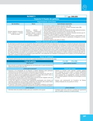 289
Organizadores curriculares
Eje temático Tema Aprendizajes esperados
Número,álgebra y variación;
Forma, espacio y medida;
Análisis de datos.
Número, adición y
sustracción, multiplicación
y división; figuras y cuerpos
geométricos; magnitudes y
medidas; estadística.
• Lee, escribe y ordena números naturales hasta 1000.
• Resuelve problemas de suma y resta con números naturales hasta 1000.
• Usa el algoritmo convencional para sumar.
• Calcula mentalmente sumas y restas de números de dos cifras,dobles de números
de dos cifras y mitades de números pares menores que 100.
• Resuelve problemas de multiplicación con números naturales menores que 10.
• Construye y describe figuras y cuerpos geométricos.
• Estima, compara y ordena longitudes y distancias, pesos y capacidades, con
unidades no convencionales y el metro no graduado, el kilogramo y el litro
respectivamente.
• Recolecta, registra y lee datos en tablas.
Propósito y descripción del trayecto
En este trayecto se pretende que los estudiantes utilicen conocimientos aprendidos a lo largo del ciclo escolar en un contexto de aplicación relacionado
con la formación de un puesto de galletas. Las actividades promueven el uso de la creatividad y de estrategias numéricas, geométricas-espaciales,
métricas y de recolección y análisis de datos. El proceso y los resultados de este trayecto podrán ser usados como parte de la evaluación formativa
y sumativa. Respecto de las estrategias numéricas, practicarán la descomposición de cantidades en sumandos iguales y en unidades, decenas y
centenas y utilizarán conocimientos sobre la estructura del sistema decimal para sumar y restar cantidades. De las geométricas, usarán diferentes
figuras para construir una configuración aunque deberán considerar restricciones,vinculadas con el tipo de figuras mínimas a usar.También pondrá
en juego estrategias vinculadas con la medición de longitudes y el uso de unidades, para elaborar un cilindro y distribuir el espacio del salón. Al
final, usarán sus conocimientos en estadística para responder a dos preguntas que requieren la participación de un grupo y el uso de tablas para
organizar y analizar los datos recolectados.
Tiempo de realización
El trayecto está formado por cinco lecciones y puede desarrollarse en una semana de clase.
BLOQUE 3 pp. 200-205
Trayecto 9. Puesto de galletas
1.Tipos de galletas LT p. 200 CT p. 323
¿Qué busco? ¿Qué material necesito?
• Que calculen la cantidad de ingredientes de una receta para un grupo de personas,
dada la información para solo una.
¿Cómo guío el proceso? Pautas para evaluar
• Involucre a los estudiantes en el proyecto a realizar. Motívelos para participar
activamente en las distintas acciones y decisiones que se realizarán.
• La primera decisión de cada equipo es el tipo de galleta a elaborar. En caso de no
contar con algunos de los ingredientes propuestos en el libro, ellos podrán crear su
propia receta, con los ingredientes disponibles en su contexto.
• Al momento de decidir quién y qué traerá para la tercera lección, hágales notar que
la participación está en función de sus posibilidades.
• Si nota que algunos no pueden traer ingredientes propóngales otra manera de
participar, enfatizando que es trabajo colaborativo. Por ejemplo, ellos podrán liderar
otras actividades como el diseño, elaboración o degustación.
• En plenaria, cada equipo comentará sobre el tipo de galleta a elaborar y el proceso
usado para calcular los ingredientes necesarios en función de la cantidad de galletas.
• Observe la manera como deciden cuántas galletas
van a elaborar así como cuáles y cuántos ingredientes
necesitarán. Pregúnteles: si para una galleta se necesita
[una cantidad de un ingrediente] ¿cuánto necesitarán
para cantidad galletas? Identifique las estrategias puestas
en juego.
•	
•	 Aplique una coevaluación en Cuaderno de Trabajo,
califique después de una puesta en común.
¿Cómo apoyar? ¿Cómo extender?
• Dándoles ideas de posibles recetas para que compartan como grupo. • Investigar sobre cómo calcula la cantidad de ingredientes
para un platillo, cuando es un evento familiar.
 