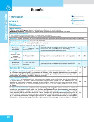 296
Segundo
Grado
Español
Planificación
Actividad puntual.
Proyecto.
Tiempo de leer
Ideas para escribir mejor
Actividades recurrentes
Semana 33 Todos al teatro
LT CT
Jugamos con trabalenguas. Ayude a sus alumnos para que digan los trabalenguas que están en su libro
de la manera más rápida posible y los aprendan de memoria. Si hay palabras que desconozcan, ayúdelos a
comprender su significado. Cuando los sepan de memoria, pida que escriban en su cuaderno el que más les
haya gustado, sin copiarlo, y ayúdelos a revisar la ortografía..
187
Etapa 4. Presentamos la obra
1. ¡Arriba el telón! Verifique que esté listo todo lo necesario para la presentación de la obra de teatro. Escuche
las inquietudes de sus alumnos y anticipe las posibles complicaciones. Disfrute con ellos del trabajo que han
realizado. Si lo considera necesario, dedique tiempo adicional para hacer otro ensayo. Al final de la obra
recupere comentarios de los niños sobre esta experiencia. Resuelva las actividades planteadas en Cuaderno
de Trabajo.
188 286
“El cuento más contado”. Antes de iniciar la lectura puede preguntar quiénes conocen el cuento de
“Caperucita Roja” y reconstruir la trama con su grupo. Después explique que leerá otra versión del cuento. Al
terminar la lectura pida a sus alumnos que den su opinión sobre esa versión.¿Cómo extender? Puede solicitar
a sus alumnos que escriban otra versión del cuento. Para hacerlo explique que tomarán como punto de
partida el cuento tradicional que conocen,pero que esta vez lo contarán a partir del punto de vista de alguno
de los personajes. Por ejemplo, pueden contar la historia en primera persona desde el punto de vista del lobo,
del cazador o del personaje que prefieran. Eso implicará, entre otras cosas que transformen algunos diálogos.
189
BLOQUE 3
Proyecto
Todos al teatro
Ámbito: Literatura
Práctica social del lenguaje: Lectura, escritura y escenificación de obras teatrales.
Aprendizaje esperado: Selecciona una obra de teatro infantil breve para representarla con títeres.
Propósitos: Que los alumnos…
• Lean y reflexionen sobre las características y contenido de una obra de teatro.
• Experimenten la literatura, el análisis de textos y la expresión oral por medio del teatro de títeres.
Materiales: tarjetas, materiales de reúso, materiales de lectura literarios e informativos, pliegos de papel, hojas o tarjetas.
Vínculo con otras asignaturas: Conocimiento del medio.
Tiempo de realización: 10 sesiones distribuidas en 4 semanas.
Producto final: Puesta en escena de una obra de teatro.
Actividades
recurrentes
Jugamos con
trabalenguas
Continúen con su formación como lectores autónomos.
Seleccionen, lean e identifiquen los elementos y
características de algún texto informativo.
187
Todos al teatro
Etapa 4.
Presentamos la
obra
1. ¡Arriba el telón! Participen en la presentación de la obra ante el público 188 286
Actividades
recurrentes
“El cuento más
contado”
Continúen con su formación como lectores autónomos. 189
 