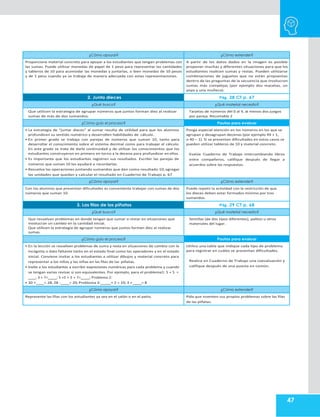 47
¿Cómo apoyar? ¿Cómo extender?
Proporcione material concreto para apoyar a los estudiantes que tengan problemas con
las sumas. Puede utilizar monedas de papel de 1 peso para representar las cantidades
y tableros de 10 para acomodar las monedas y juntarlas, o bien monedas de 10 pesos
y de 1 peso cuando ya se trabaja de manera adecuada con estas representaciones.
A partir de los datos dados en la imagen es posible
proponer muchas y diferentes situaciones para que los
estudiantes realicen sumas y restas. Pueden utilizarse
combinaciones de juguetes que no están propuestas
dentro de las preguntas de la secuencia que involucren
sumas más complejas (por ejemplo dos macetas, un
yoyo y una muñeca).
2. Junta dieces Pág. 28 CT p. 67
¿Qué busco? ¿Qué material necesito?
Que utilicen la estrategia de agrupar números que juntos forman diez al realizar
sumas de más de dos sumandos.
Tarjetas de números del 0 al 9, al menos dos juegos
por pareja. Recortable 2
¿Cómo guío el proceso? Pautas para evaluar
• La estrategia de “juntar dieces” al sumar resulta de utilidad para que los alumnos
profundicen su sentido numérico y desarrollen habilidades de cálculo.
• En primer grado se trabaja con parejas de números que suman 10, tanto para
desarrollar el conocimiento sobre el sistema decimal como para trabajar el cálculo.
En este grado se trata de darle continuidad y de utilizar los conocimientos que los
estudiantes construyeron en primero en torno a la decena para profundizar en ellos.
• Es importante que los estudiantes registren sus resultados. Escribir las parejas de
números que suman 10 les ayudará a recordarlas.
• Resuelva las operaciones juntando sumandos que den como resultado 10, agregar
las unidades que quedan y calcular el resultado en Cuaderno de Trabajo p. 67
Ponga especial atención en los números en los que se
agrupan y desagrupan decenas (por ejemplo 49 + 1,
o 40 – 1). Si se presentan dificultades en estos casos se
pueden utilizar tableros de 10 y material concreto.
Evalúe Cuaderno de Trabajo intercambiando libros
entre compañeros, califique después de llegar a
acuerdos sobre las respuestas.
¿Cómo apoyar? ¿Cómo extender?
Con los alumnos que presentan dificultades es conveniente trabajar con sumas de dos
números que suman 10.
Puede repetir la actividad con la restricción de que
los dieces deben estar formados mínimo por tres
sumandos.
3. Las filas de las piñatas Pág. 29 CT p. 68
¿Qué busco? ¿Qué material necesito?
Que resuelvan problemas en donde tengan que sumar o restar en situaciones que
involucran un cambio en la cantidad inicial.
Que utilicen la estrategia de agrupar números que juntos forman diez al realizar
sumas.
Semillas (de dos tipos diferentes), palitos u otros
materiales del lugar.
¿Cómo guío el proceso? Pautas para evaluar
• En la lección se resuelven problemas de suma y resta en situaciones de cambio con la
incógnita o dato faltante tanto en el estado final como los operadores y en el estado
inicial. Conviene invitar a los estudiantes a utilizar dibujos y material concreto para
representar a los niños y las niñas en las filas de las piñatas.
• Invite a los estudiantes a escribir expresiones numéricas para cada problema y cuando
se tengan varias revisar si son equivalentes. Por ejemplo, para el problema1: 5 + 5 =
; 3 + 7= ; 5 +5 + 3 + 7= ; Problema 2:
• 20 + = 28; 28 - = 20; Problema 3: + 2 = 10; 3 + = 8
Utilice una tabla que indique cada tipo de problema
para registrar en cuáles se presentan dificultades.
Realice en Cuaderno de Trabajo una coevaluación y
califique después de una puesta en común.
¿Cómo apoyar? ¿Cómo extender?
Represente las filas con los estudiantes ya sea en el salón o en el patio. Pida que inventen sus propios problemas sobre las filas
de las piñatas.
 