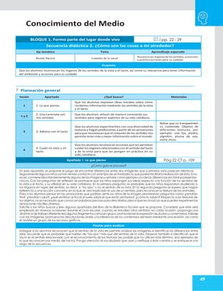 49
Conocimiento del Medio
BLOQUE 1. Formo parte del lugar donde vivo pp. 22 - 29
Secuencia didáctica 2. ¿Cómo son las cosas a mi alrededor?
Eje temático Tema Aprendizaje esperado
Mundo Natural Cuidado de la salud
Reconoce los órganos delossentidos,sufunción,
y practica acciones para su cuidado.
Propósito
Que los alumnos reconozcan los órganos de los sentidos de la vista y el tacto, así como su relevancia para tener información
del ambiente y acciones para su cuidado.
Planeación general
Sesión Apartado ¿Qué busco? Materiales
1 1. Lo que pienso
Que los alumnos expresen ideas iniciales sobre cómo
recibimos información mediante los sentidos de la vista
y el tacto.
1 y 2
2. Una caminata con
mis sentidos
Que los alumnos utilicen de manera consciente sus
sentidos para registrar aspectos de su vida cotidiana.
3 3. Adivino con el tacto
Que los alumnos experimenten con una diversidad de
texturas y hagan predicciones a partir de las sensaciones
para que reconozcanque el conjunto de los sentidos nos
permite tener más y mejor información sobre el mundo.
Bolsas que no transparenten
su contenido. Objetos de
diferentes texturas, por
ejemplo: una lija, piedra,
algodón, pluma de ave,
entre otros.
4
4. Cuido mi vista y mi
tacto
Que los alumnos reconozcanacciones que les permitan
cuidar losórganosrelacionadoscon el sentido del tacto
y de la vista para que las pongan en práctica en su
vida cotidiana.
Apartado 1. Lo que pienso Pág.22 CT p. 109
¿Cómo guío el proceso?
En este apartado se propone el juego de encontrar diferencias entre dos imágenes que a primera vista parecen idénticas.
Seguramentealgunos niños ya han tenido contactoconeste tipo de actividades,loquepodría facilitarla realizacióndeésta.Si no
esasí,convienedescribirbrevementealguna delasimágenesy señalar comoejemplounadelasdiferencias(entotalsepresentan
cinco). Con las preguntas de reflexión se promueve que los niños expongan sus ideas respecto a la función de los sentidos de
la vista y el tacto, y su utilidad en su vida cotidiana. En la primera pregunta, es probable que los niños respondan aludiendo a
los órganos en lugar del sentido; es decir, a “los ojos” y no al sentido de la vista. En la segunda pregunta se espera que hagan
referencia a una acción concreta,en la que se vea implicado el uso de un sentido,para reconocer la textura de los animales.
Pida a los alumnos pensar en las sensaciones que podrían sentir los niños de la imagen planteando preguntas como ¿tendrán
frío?,¿tendrán calor?,¿qué sentirían al tocar el suelo sobre el que están sentados?,¿cómo lo saben? Respecto a las texturas de
los objetos,no es necesario que conozcan palabras precisas para describirlas,pero sí que reconozcan que pueden experimentar
sensaciones táctiles diversas.
Solicite a los niños buscar y leer algunos apartados del libro de la Biblioteca Escolar que se propone. Considere que éste será
empleado en diversas ocasiones durante el ciclo escolar, cuando se estudien otros sentidos; en cada ocasión, proponga una
dinámicadetrabajodiferente:leaalgunosfragmentoscortosengrupo,promoviendolaexpresióndedudasycomentarios;trabaje
con las imágenes; promueva las descripciones orales y la inferencia de los contenidos del texto mediante una revisión, así como
el análisis en grupo de los recursos gráficos.
Pautas para evaluar
Indague si los alumnos reconocen que el sentido de la vista les permite analizar las imágenes e identificar las diferencias entre
ellas; recuerde que es probable que hablen de “los ojos” más que del sentido de la vista. Observe también si identifican que el
tacto es el sentido relacionado con el reconocimiento de las texturas (es posible que no utilicen este término, sino ejemplos de
lo que reconocen por medio del tacto). Ponga atención al vocabulario que usan y verifique si éste cambia o se enriquece a lo
largo de la secuencia.
 