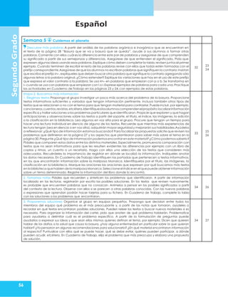 Español
56
Segundo
Grado
Semana 5 Cuidemos el planeta
Descubre más palabras A partir del análisis de las palabras orgánica e inorgánica que se encuentran en
el texto de la página 28 “Basura que se va y basura que se queda”, ayude a sus alumnos a formar otras
palabras. Comente con ellos cuál es la diferencia entre este par de palabras y asegúrese de que comprenden
su significado a partir de sus semejanzas y diferencias. Asegúrese de que entienden el significado. Pida que
expresen algunas ideas usando esas palabras.Explique cómo deben completar la tabla,revisen juntos el primer
ejemplo. Cuando terminen de escribir el resto de las palabras revise con ellos que todas estén formadas con el
prefijo correspondiente.Asegúrese de que los alumnos no escriban palabras que signifiquen lo contrario;insistan
que escriba el prefijo in–,explíqueles que deben buscar otra palabra que signifique lo contrario agregando sólo
algunas letras a la palabra original. ¿Cómo extender? Explique las variaciones que hay en el uso de este prefijo
que expresa el valor contrario a la palabra: Se usa im– en palabras que empiezan con p o b. Se transforma en
i– cuando se usa con palabras que empiezan con l o r.Exprese ejemplos de palabras para cada una.Practique
las actividades en Cuaderno de Trabajo en las páginas 23 y 24,con ejemplos de estas palabras.
32
23
24
Etapa 2. Buscamos más información
1. Elegimos textos Proponga al grupo investigar un poco más acerca del problema de la basura. Proporcione
textos informativos suficientes y variados que tengan información pertinente, incluya también otros tipos de
textos que se relacionen o no con el tema para que tengan material para contrastar.Puede incluir, por ejemplo,
cancioneros,cuentos,revistas,etcétera.Identifiquesilosalumnoscomprendenelpropósito:localizarinformación
específica y hallar soluciones a los problemas particulares que identificaron.Propicie que exploren y que hagan
anticipaciones y observaciones sobre los textos a partir del soporte, el título, el índice, las imágenes, la edición
o la clasificación en la biblioteca. Lea algunos en voz alta para el grupo. Procure que tengan un tiempo para
hacer una lectura individual en silencio de alguno de los textos. Recuerde que mientras más experiencias de
lectura tengan (sea en silencio o en voz alta),adquirirán mayor seguridad y mejorarán sus habilidades.Ayúdelos
a reflexionar: ¿Qué tipo de información estamos buscando? Para focalizar las propuestas solicite que revisen los
problemas que definieron en la página 27 y los aspectos que plantearon para saber más sobre el tema en la
página 30.Pregunte ¿Qué tipo de información podemos encontrar en este material? ¿Cómo podemos saberlo?
Pídales que comparen estos datos entre los distintos materiales. Especialmente, promueva la comparación con
textos que no sean informativos para que les resulten evidentes las diferencias por ejemplo con un libro de
coplas y rimas, un cuento o un recetario. Haga con ellos una selección de los textos que consideren más
adecuados. Recuérdeles la importancia de registrar en dónde se localizó la información. Indíqueles anotar
los datos necesarios. En Cuaderno de Trabajo identifiquen las portadas que pertenecen a textos informativos,
en los que encontrarán información sobre la mariposa Monarca. Identífiquelos por el título, las imágenes, la
clasificación en la biblioteca. Marque las oraciones las oraciones que expresen por qué buscamos más textos
en la biblioteca que hablen de la mariposa Monarca.Seleccione el índice en el que puede obtener información
sobre un tema determinado. Registre la información del libro donde lo encontró.
33
25
26
2. Tomamos notas Pídales que recuerden y sinteticen los problemas que identificaron. A partir de información
localizada en las lecturas, registrarán por escrito las posibles soluciones. En los textos que revisen nuevamente,
es probable que encuentren palabras que no conozcan. Anímelos a pensar en los posibles significados a partir
del contexto de la lectura. Observe con ellos si se parecen a otras palabras conocidas. Con las nuevas palabras
o expresiones que aprendan podrán hacer tarjetas para su fichero. En Cuaderno de Trabajo, complete la tabla
con las soluciones a los problemas que encontraron.
34 26
3. Proponemos soluciones Organice al grupo en equipos pequeños. Proponga que decidan entre todos los
miembros del equipo qué problema es el más preocupante y, a partir de las notas que tomaron, ayúdeles a
recordar en qué textos encontraron posibles soluciones. Pueden releer los textos o buscar nuevos materiales si es
necesario. Para organizar la información del cartel, pida que anoten de qué problema hablarán. Problematice
para ayudarlos a delimitar cuál es el problema específico. A partir de la formulación de preguntas puede
ayudarlos a expresar sus ideas y que sean ellos mismos quienes definan el tema, por ejemplo: Dicen que quieren
hablar de los daños a la salud que causa la basura, ¿hay alguna enfermedad en particular sobre la que quieran
hablar? ¿Ya pensaron en algunas recomendaciones para solucionarlo? ¿En qué material encontraron información
al respecto? Puntualice con ellos qué se puede hacer, qué se debe evitar, quiénes pueden participar, a dónde
pueden acudir, etcétera. En Cuaderno de Trabajo, elija el problema que más preocupa y elabora una propuesta
de solución.
34 27
 