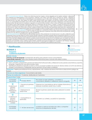 57
Compartir para disfrutar. Pida a los niños buscar las coplas y rimas elegidas en la sesión anterior, utilizando
las referencias bibliográficas que anotaron. Solicite a los niños que lean por sí mismos los textos elegidos,
que comenten su contenido e identifiquen las palabras que no les sean familiares. Proponga que ensayen
la lectura en voz alta: que relean el texto varias veces hasta que hagan una lectura fluida y que comenten
con un compañero las partes que se les hacen difíciles para descubrir qué dicen. Organice una situación de
intercambio de lecturas, en equipos o grupal, en que los niños se lean unos a otros los textos que prepararon.
Favorezca que intercambien opiniones sobre el contenido de las rimas y coplas, y sobre la forma en que las
leyeron. Sobre todo, propicie que disfruten las rimas y coplas que leen, y descubran las ideas y sentimientos que
comunican. Pida a los niños que, al final, copien el texto que más les haya gustado para que se lo aprendan y
jueguen con él.Más adelante podrán transformar algunas de sus partes,pero conservando la rima y cambiando
el significado. ¿Cómo apoyar? Propicie que el interés en compartir el texto sea mayor que la expectativa de
ser evaluados mediante la lectura en voz alta. Puede apoyar a quienes se les dificulte la lectura leyendo usted
mismo en voz alta los pasajes que causan problema.
Pautas para evaluar. Monitoree las dificultades que los niños enfrentan en la lectura en voz alta, pidiendo que
preparen la lectura de algunos versos antes de leer al grupo.También pueden leer en pequeños grupos o con el
apoyo del maestro para avanzar,paulatinamente,hacia una lectura individual.Aproveche la copia que hacen
los niños del texto elegido para valorar sus ideas sobre el sistema de escritura. Considere que, al copiar, los niños
puedencambiarel contenido olaortografía,comoproductodesusideasacerca decómosedebeescribir.Una
opción es mostrarles cómo verificar que el texto copiado sea igual al original. En Cuaderno de Trabajo, realice
la práctica de lo que están estudiando. Lea las rimas y subrayen las palabras que riman.
35 27
Planificación
BLOQUE 1
Proyecto
Cuidemos el planeta
Actividad puntual.
Proyecto.
Actividades recurrentes
Tiempo de leer
Ideas para escribir mejor
Ámbito: Estudio
Práctica social del lenguaje: Comprensión de textos para adquirir nuevos conocimientos.
Aprendizaje esperado: Selecciona diversos textos informativos para conocer más sobre un tema.
Propósitos: Que los alumnos…
• Lean,consulten,comprendan y produzcan textosinformativossencillos,yreflexionen acerca delas características,soportes,
lenguaje y organización que éstos pueden tener.
• Identifiquen problemas específicos sobre un tema y busquen posibles soluciones en diversos textos con el fin de obtener y
ampliar conocimientos y habilidades que les permitan actuar sobre su realidad.
Materiales: Tarjetas para elaborar fichas y separadores,caja,variedad de textos informativos sobre el tema,pliegos de
papel.
Vínculo con otras asignaturas: Conocimiento del medio.
Tiempo de realización: 15 sesiones, distribuidas en 3 semanas.
Producto final: Cartel.
Actividades
recurrentes El juego ¡Basta!
Recuerden el orden alfabético, consoliden su
conocimiento alfabético y reflexionen sobre la ortografía.
36 28
Cuidemos el
planeta
Etapa 3.
Elaboramos
carteles
1. Hacemos la primera
versión
Observen las características de los carteles informativos y
elaboren la primera versión de un cartel.
37 29-30
2. Elaboramos la
versión final
Revisen la primera versión del cartel y elaboren la versión
final.
38 30-31
Cuidemos el
planeta
Etapa 4.
Publicamos los
carteles
1. Compartimos lo
aprendido
Presenten sus carteles y socialicen lo aprendido. 39 31
Actividades
recurrentes Mi Libro de lecturas
Localicen un texto en el índice de su libro y compartan
la lectura e interpretación de éste.
39 31
 