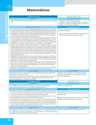Matemáticas
60
Segundo
Grado
7.Venta de comida Pág. 33 - 34 CT p. 70
¿Qué busco? ¿Qué material necesito?
Que utilicen diferentes estrategias para sumar, restar y descomponer números hasta
100.
• Monedas y billetes reales o de papel.
• Dibujos o recortes de platillos que se pudieran
vender en la escuela. De manera optativa se puede
organizar una venta de comida real.
¿Cómo guío el proceso? Pautas para evaluar
• En la lección se ponen en práctica estrategias trabajadas previamente por lo que puede
utilizarse como evaluación formativa. Observe qué estrategias utilizan los estudiantes,
y si éstas han cambiado en relación a las utilizadas en la primera lección del trayecto.
• Hay preguntas en las que se pueden agrupar sumandos para completar de manera
exacta dieces o decenas y otras en las que se pueden utilizar “números amigables”,
es decir, decenas completas, que facilitan las sumas.
• En sesión plenaria es conveniente comentar diversas estrategias para la resolución
de cada operación. Éstas pueden incluir las anteriormente mencionadas, así como
el sobreconteo. Invite a los estudiantes a demostrar sus procesos de solución y sus
estrategias.Fomente el uso de dibujos,así como de material concreto ya sean tableros
de 10 para dar sus justificaciones y explicar sus resultados y procedimientos.
• Al tener que proponer opciones de platillos que se pueden comprar con una
cantidad dada, en este caso 50 pesos, a veces los estudiantes rechazan algunas
combinaciones porque no les gustan, porque no combinan los sabores o porque las
opciones les parecen poco realistas (por ejemplo pueden decir que “es demasiado
para una persona comer tortas, flautas y quesadillas”). Es importante respetar sus
opiniones al respecto y tratar de evitar situaciones artificiales, aunque se les puede
plantear alternativas, por ejemplo, que son varias personas encargándole a una sola
varios platillos, etcétera.
• Organizar una venta de comida en el salón suele emocionar mucho a los estudiantes,
en especial con platillos reales.Es muy importante no perder el enfoque en la actividad
matemática. Para ello conviene llevar un registro de las operaciones matemáticas
efectuadas en las actividades de “compra-venta”.
• En el “Cierre” en sesión plenaria conviene hacer énfasis en las estrategias utilizadas
para sumar y restar. Incluso se pueden plantear otros ejemplos para practicarlas:
¿cuánto se tendría que pagar por tal y tal platillo?, ¿cuánto te darían de cambio si
pagaras con 4 monedas de 10?
• En Cuaderno de Trabajo se presentan problemas de suma y resta para que empleen
diferentes estrategias para sumar,restar y descomponer números hasta 100.
Utilice una rúbrica durante el “Cierre” para registrar las
estrategias utilizadas.
Realice en Cuaderno de Trabajo una coevaluación y
califique después de una puesta en común.
¿Cómo apoyar? ¿Cómo extender?
Proporcione material concreto (tableros de 10) a aquellos que presentan dificultades
para resolver las sumas y las restas.
Plantee otras combinaciones de platillos que puedan comprar para que practiquen.
Proponga platillos con un costo menor y pida que las combinaciones incluyan
solamente dos platillos o un platillo y una bebida.
Puede incluir más platillos o incrementar los precios.
También puede proponer más preguntas en las que
falte la cantidad inicial.
8. Alrededor del 10 Pág. 35 CT p. 71
¿Qué busco? ¿Qué material necesito?
Que mentalmente sumen diez más un dígito y resten diez menos un dígito.
Que mentalmente encuentren cuánto le falta a un dígito para el 10.
Tableros de 10 (opcional).
¿Cómo guío el proceso? Pautas para evaluar
• En lecciones anteriores los estudiantes sumaron diez y múltiplos de diez más otros
números. Al haber ya tenido la oportunidad de trabajar la estrategia con material
concreto, en esta lección se les prepara para calcular mentalmente.
• La actividad escrita sirve como preparación para el cálculo mental.Tiene una mayor
complejidad ya que en ésta se varía el lugar de la incógnita.
• Aun cuando las operaciones “diez menos un número” y “cuánto falta para 10”
matemáticamente son equivalentes,para los niños pueden ser operaciones muy distintas.
• Esimportantequeatravésdelaactividadescritaseinvitealosestudiantes adescribir
las estrategias de cálculo.Se espera que expliquen, por ejemplo, que al sumarle un
dígito a 10 se cambia el 0 por el dígito que se va a sumar.
Dicte 5 operaciones como las de la lección, pida a los
estudiantes que se autoevalúen y determinen si deben
practicar más.
Aplique una autoevaluación en Cuaderno de Trabajo,
califique después de una puesta en común.
¿Cómo apoyar? ¿Cómo extender?
El trabajo con material concreto (tableros de 10) puede ser de utilidad para desarrollar
las estrategias y observar los patrones en las operaciones. Conviene trabajar con
actividades que involucren parejas que suman 10.
Trabaje sumándole números de dos dígitos al 10.
 