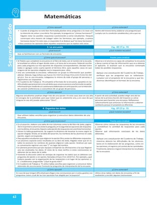 Matemáticas
62
Segundo
Grado
¿Cómo apoyar? ¿Cómo extender?
• Cuando la pregunta no está bien formulada,plantee otras preguntas a la clase con
la intención de volver a escribirla. Por ejemplo, la pregunta es “¿tienes hermanos?”,
hágales notar las posibles respuestas cuestionando a varios estudiantes. Después
construyan otra manera de indagar sobre los hermanos, por ejemplo, ¿cuántos
hermanos tienes? En este caso,si responden 0 se deduce que“no tiene hermanos”.
• Para construir las opciones elijan aquellas respuestas que se repitan más veces.
Dentro del mismo tema,elaborar una pregunta que
cumpla con la condición establecida y otra que no.
3. La encuesta Pág. 38 CT p. 74
¿Qué busco? ¿Qué material necesito?
Que se familiaricen con un formato de encuesta.
¿Cómo guío el proceso? Pautas para evaluar
• Al Pídales que completen la encuesta en el libro de texto,con el nombre de la escuela,
la localidad se refiere al lugar donde viven, y el tema de la encuesta. Deberán escribir
para cada pregunta sus tres opciones de respuesta correspondientes. Decidan entre
todos si agregan como cuarta opción el término Otro, para aquellos casos en que
ninguna de las opciones elegidas sea la respuesta para ellos.
• Una vez contestada la encuesta, reflexionen en grupo la información que pueden
obtener. Además, haga énfasis que fueron las mismas preguntas para todos los del
grupo. Eso es una encuesta, indagamos lo mismo de todo el grupo de personas y
registramos sus respuestas.
• En Cuaderno de Trabajo p. 74 complete el formato de la encuesta, apoyélos en las
dificultadesquepresentenyrecuérdelesqueunaencuestaesunaformaderecopilar
informaciónpor mediodeuncuestionarioelaboradoconanticipación,conla intención
de conocer preferencias o costumbres de un grupo de personas.
Observe si el alumno es capaz de completar la encuesta
y darse cuenta el tipo de información que va a obtener
al aplicarla. Si analizan que la encuesta contemple
todas las posibles respuestas.
Aplique una coevaluación del Cuaderno de Trabajo,
verifique que las preguntas que se redactaron
cumplan con el propósito de la encuesta y que los
alumnos identifiquen el formato de la encuesta.
¿Cómo apoyar? ¿Cómo extender?
Algunos estudiantes podrían elegir más de una opción. En este caso, lean en voz alta
la consigna de la actividad, para que noten que es solamente una, y en caso de que
ninguna le sea útil, puede seleccionar “Otro”.
A partir de esta actividad, pueden elegir otro de los
temas de la primera lección del trayecto y a otras
personas para hacerles una encuesta. Reflexionen
colectivamente que entonces la información a obtener
cambiaría porque el propósito es diferente.
4. Organiza los datos Pág. 39 CT p. 75
¿Qué busco? ¿Qué material necesito?
Que utilicen tablas sencillas para organizar y comunicar datos obtenidos de una
encuesta.
¿Cómo guío el proceso? Pautas para evaluar
• En el pizarrón, elabore una tabla de tres columnas como la del libro de texto, página
39.En la primeracolumna anotela pregunta,enla segunda las opciones derespuesta
yenlaúltima,elrecuento.Separe cada opción derespuestaconuna línea horizontal.
• Llenen la tabla grupalmente. Se sugiere la dinámica de levantar la mano según la
opción elegida. Anote, en la tabla del pizarrón, los nombres de los alumnos en cada
opción, según corresponda.
• Para aquellos estudiantes que eligieron la opción Otro,anote las diferentes respuestas.
• Los alumnos copiarán estos resultados en su libro de texto. Hágales notar que en su
tabla no anotarán los nombres de quienes eligieron cada opción. Analicen por qué
es conveniente registrar una raya “/” en lugar del nombre.
• En plenaria,promueva que por equipos compartan las afirmaciones a las que llegaron
una vez analizados los datos. El resto de la clase verifica si estas conclusiones se
obtienen de los datos de la tabla.
• Fomente la discusión sobre las ventajas de organizar los datos que se obtienen con
preguntas de opción o sin opción, llamadas preguntas abiertas. Por ejemplo, ¿qué
hubiera pasado con la organización de las respuestas si en lugar de las opciones a,
b, chubiéramos preguntado “¿Qué te gusta más?”
• En Cuaderno de Trabajo p. 75 utilice tablas sencillas para organizar y comunicar datos
obtenidos de una encuesta.Conteste las preguntas de interpretación de la encuesta.
Observe cómo revisan las respuestas de las encuestas
y contabilizan la cantidad de respuestas para cada
opción.
Observe qué información concluyen de los datos
obtenidos.
Aplique una coevaluación del Cuaderno de Trabajo,
mientras detecta las dificultades de los alumnos,
tanto en la elaboración de las preguntas, como en
las opciones, el registro y el conteo de las cantidades.
Finalmente,detecte si lograninterpretar los resultados
de la encuesta.
¿Cómo apoyar? ¿Cómo extender?
En caso de que tengan dificultad para llegar a las conclusiones por sí solos,guíelos con
preguntas como ¿cuál de las tres opciones fue elegida por la mayoría?
Utilice otras tablas con datos de encuestas a fin de
analizarlos y escribir algunas conclusiones.
 