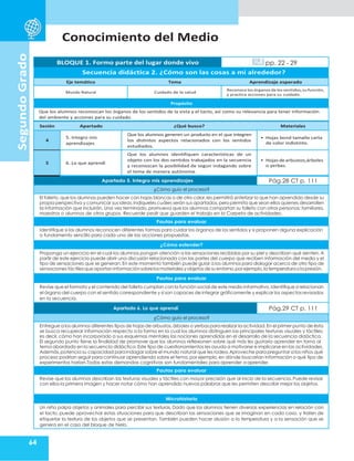 Conocimiento del Medio
64
Segundo
Grado
BLOQUE 1. Formo parte del lugar donde vivo pp. 22 - 29
Secuencia didáctica 2. ¿Cómo son las cosas a mi alrededor?
Eje temático Tema Aprendizaje esperado
Mundo Natural Cuidado de la salud
Reconoce los órganos de los sentidos,su función,
y practica acciones para su cuidado.
Propósito
Que los alumnos reconozcan los órganos de los sentidos de la vista y el tacto, así como su relevancia para tener información
del ambiente y acciones para su cuidado.
Sesión Apartado ¿Qué busco? Materiales
4
5. Integro mis
aprendizajes
Que los alumnos generen un producto en el que integren
los distintos aspectos relacionados con los sentidos
estudiados.
• Hojas bond tamaño carta
de color indistinto.
5 6. Lo que aprendí
Que los alumnos identifiquen características de un
objeto con los dos sentidos trabajados en la secuencia
y reconozcan la posibilidad de seguir indagando sobre
el tema de manera autónoma.
• Hojas dearbustos,árboles
o yerbas.
Apartado 5. Integro mis aprendizajes Pág.28 CT p. 111
¿Cómo guío el proceso?
El folleto, que los alumnos pueden hacer con hojas blancas o de otro color,les permitirá sintetizar lo que han aprendido desde su
propia perspectiva y comunicar sus ideas.Indíqueles cuáles serán sus apartados,pero permita que sean ellos quienes desarrollen
la información que incluirán. Una vez terminado, promueva que los alumnos compartan su folleto con otras personas: familiares,
maestros o alumnos de otros grupos. Recuerde pedir que guarden el trabajo en la Carpeta de actividades.
Pautas para evaluar
Identifique si los alumnos reconocen diferentes formas para cuidar los órganos de los sentidos y si proponen alguna explicación
o fundamento sencillo para cada una de las acciones propuestas.
¿Cómo extender?
Proponga un ejercicio en el cual los alumnos pongan atención a las sensaciones recibidas por su piel y describan qué sienten. A
partir de este ejercicio puede abrir una discusión relacionada con las partes del cuerpo que reciben información del medio y el
tipo de sensaciones que se generan. En este momento también puede guiar a los alumnos para dialogar acerca de otro tipo de
sensaciones táctilesqueaportaninformaciónsobrelos materiales yobjetos de suentorno,porejemplo,la temperaturaolapresión.
Pautas para evaluar
Revise que el formato y el contenido del folleto cumplan con la función social de este medio informativo.Identifique si relacionan
el órgano del cuerpo con el sentido correspondiente y si son capaces de integrar gráficamente y explicar los aspectos revisados
en la secuencia.
Apartado 6. Lo que aprendí Pág.29 CT p. 111
¿Cómo guío el proceso?
Entregue a los alumnos diferentes tipos de hojas de arbustos,árboles o yerbas para realizar la actividad.En el primer punto de ésta
se busca recuperar información respecto a la forma en la cual los alumnos distinguen las principales texturas visuales y táctiles;
es decir,cómo han incorporado a sus esquemas mentales las nociones aprendidas en el desarrollo de la secuencia didáctica.
El segundo punto tiene la finalidad de promover que los alumnos reflexionen sobre qué más les gustaría aprender en torno al
tema abordado en la secuencia didáctica.Este tipo de cuestionamientos les ayuda a motivarse e implicarse en las actividades.
Además,potencia su capacidad para indagar sobre el mundo natural que les rodea.Aproveche para preguntar a los niños qué
proceso podrían seguir para continuar aprendiendo sobre el tema,por ejemplo,en dónde buscarían información o qué tipo de
experimentos harían.Todas estas demandas cognitivas son fundamentales para aprender a aprender.
Pautas para evaluar
Revise que los alumnos describan las texturas visuales y táctiles con mayor precisión que al inicio de la secuencia.Puede revisar
con ellos la primera imagen y hacer notar cómo han aprendido nuevas palabras que les permiten describir mejor los objetos.
Microhistoria
Un niño palpa objetos y animales para percibir sus texturas. Dado que los alumnos tienen diversas experiencias en relación con
el tacto, puede aprovechar estas situaciones para que describan las sensaciones que se imaginan en cada caso, y traten de
etiquetar la textura de los objetos que se presentan. También pueden hacer alusión a la temperatura y a la sensación que se
genera en el caso del bloque de hielo.
 
