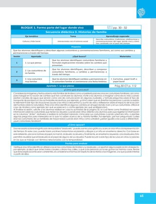 65
BLOQUE 1. Formo parte del lugar donde vivo pp. 30 - 32
Secuencia didáctica 3. Historias de familia
Eje temático Tema Aprendizaje esperado
Cultura y Vida Social Interacciones con el entorno social
Describe costumbres, tradiciones, celebraciones y
conmemoraciones del lugar donde vive y cómo
han cambiado con el paso del tiempo.
Propósito
Que los alumnos identifiquen y describan algunas costumbres y conmemoraciones familiares, así como sus cambios y
permanencias a través del tiempo.
Sesión Apartado ¿Qué busco? Materiales
1 1. Lo que pienso
Que los alumnos identifiquen costumbres familiares y
formulen explicaciones iniciales sobre los cambios que
presentan.
2
2. Las costumbres de
mi familia
Que los alumnos identifiquen, describan y comparen
costumbres familiares, y cambios y permanencias a
través del tiempo.
3
3. Una costumbre
muy familiar
Que los alumnos identifiquen cambios y permanencias en
la costumbre familiar al conmemorar una fecha histórica.
• Cartulina, papel kraft o
papel bond
Apartado 1. Lo que pienso Pág.30 CT p. 112
¿Cómo guío el proceso?
Considerelasimágenesy textossobrela vida familiardeAndreacomounpretextoparareconocercostumbres familiares,así como
para indagar en la noción de cambio que han construido los alumnos. Invite a los alumnos a imaginar cómo era la vida cuando
existían canales de agua que servían como vías de comunicación en algunas ciudades, y formule preguntas sobre el tipo de
transporte de esa época o las actividades recreativas,por ejemplo, ¿cómo creen que se divertían las personas cuando no existía
la televisión? Este tipo de situaciones ayuda a los niños a descentrar su punto de vista y reflexionar sobre el impacto de la acción
del hombre sobre la naturaleza. Pida a los niños identificar algunos cambios en el lugar donde viven y en sus costumbres. Utilice el
caso de Andrea como ejemplo (en qué se parecen) o contra ejemplo (en qué sediferencian).
Al finalizar la sesión, solicite a los alumnos realizar en casa la actividad de la página 32, la cual tiene como finalidad recuperar
información sobre las costumbres que tenían los abuelos cuando eran niños.Oriente a los alumnos para que registren la información
en la columna “Antes”. Motívelos a realizar la actividad narrando cómo eran sus costumbres cuando usted era niño, o plantee
algunas preguntas para interesarlos en lo que no saben acerca de su historia familiar. Por ejemplo: ¿se han preguntado cuáles
eran las costumbres de sus familiares de mayor edad cuando eran niños como ustedes?,¿serían iguales a las suyas o diferentes?,
¿qué costumbres tendrían?
¿Cómo apoyar?
Siesnecesarioaclararelsignificadodelapalabra“bisabuelo”,puedeusarrecursosgráficosyacercaralosniñosalarepresentación
del tiempo. En este caso, puede trazar una línea horizontal en el pizarrón y dibujar a un niño en el extremo derecho. Con base en
este referente,ubicar en la línea al papá,la mamá,al abuelo,la abuela y,finalmente,en el extremo izquierdo,a los bisabuelos.Esto
permitirá visualizar que el bisabuelo es el papá de alguno de sus abuelos.Puede recurrir a este tipo de recursos en otras ocasiones
en las que se trabaje con términos relacionados con la temporalidad.
Pautas para evaluar
Verifique si los niños identifican diferencias en las costumbres deAndrea y su bisabuelo,y si aportan alguna explicación al respecto,
por ejemplo, al decir que antes había canales y ahora hay calles, o que a las personas ya no les gustan las mismas cosas. Revise
que estas explicaciones sean coherentes,al considerarlainformación explícita delos textosolas imágenes,olo que puedeinferirse
a partir de ellos.
 