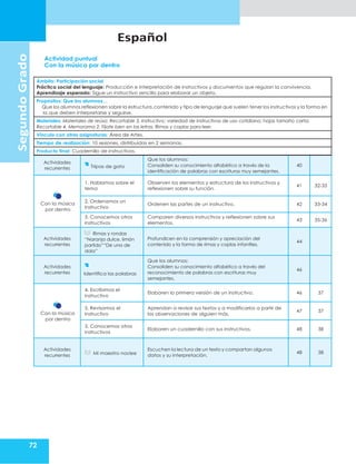 Español
72
Actividad puntual
Con la música por dentro
Segundo
Grado
Ámbito: Participación social
Práctica social del lenguaje: Producción e interpretación de instructivos y documentos que regulan la convivencia.
Aprendizaje esperado: Sigue un instructivo sencillo para elaborar un objeto.
Propósitos: Que los alumnos…
Que los alumnos reflexionen sobre la estructura,contenido y tipo de lenguaje que suelen tener los instructivos y la forma en
la que deben interpretarse y seguirse.
Materiales: Materiales de reúso; Recortable 3. Instructivo; variedad de instructivos de uso cotidiano; hojas tamaño carta;
Recortable 4. Memorama 2. Fíjate bien en las letras. Rimas y coplas para leer.
Vínculo con otras asignaturas: Área de Artes.
Tiempo de realización: 10 sesiones, distribuidas en 2 semanas.
Producto final: Cuadernillo de instructivos.
Actividades
recurrentes Tripas de gato
Que los alumnos:
Consoliden su conocimiento alfabético a través de la
identificación de palabras con escrituras muy semejantes.
40
Con la música
por dentro
1. Hablamos sobre el
tema
Observen los elementos y estructura de los instructivos y
reflexionen sobre su función.
41 32-33
2. Ordenamos un
instructivo
Ordenen las partes de un instructivo. 42 33-34
3. Conocemos otros
instructivos
Comparen diversos instructivos y reflexionen sobre sus
elementos.
43 35-36
Actividades
recurrentes
Rimas y rondas
“Naranja dulce, limón
partido”“De una de
dola”
Profundicen en la comprensión y apreciación del
contenido y la forma de rimas y coplas infantiles.
44
Actividades
recurrentes Identifica las palabras
Que los alumnos:
Consoliden su conocimiento alfabético a través del
reconocimiento de palabras con escrituras muy
semejantes.
46
Con la música
por dentro
4. Escribimos el
instructivo
Elaboren la primera versión de un instructivo. 46 37
5. Revisamos el
instructivo
Aprendan a revisar sus textos y a modificarlos a partir de
las observaciones de alguien más.
47 37
3. Conocemos otros
instructivos
Elaboren un cuadernillo con sus instructivos. 48 38
Actividades
recurrentes Mi maestro noslee
Escuchen la lectura de un texto y compartan algunos
datos y su interpretación.
48 38
 