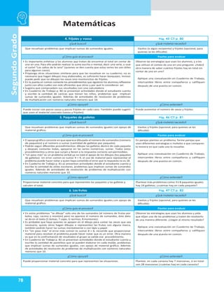 Matemáticas
78
Segundo
Grado
4. Frijoles y vasos Pág. 45 CT p. 80
¿Qué busco? ¿Qué material necesito?
Que resuelvan problemas que implican sumas de sumandos iguales. Vasitos (o algún recipiente) y frijoles (opcional, para
quienes se les dificulte).
¿Cómo guío el proceso? Pautas para evaluar
• Es importante enfatizar a los alumnos que traten de encontrar el total sin contar de
uno en uno. Para ello podrán realizar la suma escrita o mental, decir una serie, o usar
el cartel “Los saltos de la rana” (quienes se den cuenta que estas series les son útiles
para algunos casos).
• Proponga otras situaciones similares para que las resuelvan en su cuaderno, no es
necesario que hagan dibujos muy elaborados, es suficiente hacer bosquejos. Incluso
puede pedir que no dibujen los vasos sino montoncitos de frijoles.
• En la puesta en común comente los procedimientos que siguieron los alumnos,reflexione
junto con ellos cuáles son más eficientes que otros y por qué lo consideran así.
• Sugiera que comprueben sus resultados con una calculadora.
• En Cuaderno de Trabajo p. 80 se presentan actividades donde el estudiante cuenta
y escribe la cantidad de canicas que tienen los niños, problemas que implican
sumas de sumandos iguales. Además de actividades de resolución de problemas
de multiplicación con números naturales menores que 10.
Observe las estrategias que usan los alumnos, y a los
que utilizan el conteo de uno en uno pregunte: ¿habrá
otra manera de saber cuántos frijoles hay en total sin
contar de uno en uno?
Aplique una coevaluación en Cuaderno de Trabajo,
intercambie libros entre compañeros y califiquen
después de una puesta en común.
¿Cómo apoyar? ¿Cómo extender?
Puede iniciar con pocos vasos y pocos frijoles en cada caso. También puede sugerir
que usen el material concreto (vasos y frijoles).
Puede aumentar el número de vasos y frijoles.
5. Paquetes de galletas Pág. 46 CT p. 81
¿Qué busco? ¿Qué material necesito?
Que resuelvan problemas que implican sumas de sumandos iguales con apoyo de
material gráfico.
Vasitos y frijoles (opcional, para quienes se les
dificulte).
¿Cómo guío el proceso? Pautas para evaluar
• El apoyo gráfico consiste en que aparece dibujado el número de sumandos (número
de paquetes) y el número a sumar (cantidad de galletas por paquete).
• Podrán seguir diferentes procedimientos: dibujar las galletas dentro de cada paquete
y después contarlas todas, apoyarse en las series numéricas, sumar. Todos estos
procedimientos y otros que surjan y lleven a la respuesta correcta sonpermisibles.
• “Un paso más” es un problema verbal,ya no está el apoyo de los dibujos (los paquetes
de galletas). Un error común es sumar 9 + 9, el uso de material para representar el
problema puede hacer notar a quien haya cometido el error que la respuesta no es 18.
• En Cuaderno de Trabajo p. 81 se presentan actividades donde el estudiante cuenta y
escribe la cantidad de útiles escolares, problemas que implican sumas de sumandos
iguales. Además de actividades de resolución de problemas de multiplicación con
números naturales menores que 10.
En parejas plantee un problema, forme parejas que
usen diferentes estrategias e invítelos a que comparen
la manera en que cada uno lo resuelve.
Aplique una coevaluación en Cuaderno de Trabajo,
intercambie libros entre compañeros y califiquen
después de una puesta en común.
¿Cómo apoyar? ¿Cómo extender?
Proporcionar material concreto para que representen los paquetes y las galletas y
calculen el total.
Plantear más problemas como: En 8 paquetes iguales
hay 24 galletas, ¿cuántas hay en cada paquete?
6. Las frutas Pág. 47 CT p. 82
¿Qué busco? ¿Qué material necesito?
Que resuelvan problemas que implican sumas de sumandos iguales con apoyo de
material gráfico.
Vasitos y frijoles (opcional, para quienes se les
dificulte).
¿Cómo guío el proceso? Pautas para evaluar
• En estos problemas “se dibuja” solo uno de los sumandos (el número de frutas por
bolsa, caja, racimo o montón) pero no aparece el número de sumandos, éste dato
se da en el texto (5 bolsas, 7 cajas, 6 racimos, 8 montones).
• Es probable que haya quienes se apoyen en el dibujo para contar las veces que sea
necesario, quizás otros hagan dibujos o representen las frutas con alguna marca,
también podrán hacer las sumas mentalmente o con lápiz y papel.
• En “Un paso más” el error más común es sumar 8 + 8, recuerde que proporcionar
material para resolver el problema puede hacer notar que es un error. Otra manera
es que en la confrontación de resultados el grupo se valide ese procedimiento.
• En Cuaderno de Trabajo p. 82 se presentan actividades donde el estudiante cuenta y
escribe la cantidad de pastelitos que se pueden elaborar en cada molde, problemas
que implican sumas de sumandos iguales, con apoyo de material gráfico. Además
de actividades de resolución de problemas de multiplicación con números naturales
menores que 10.
Observe las estrategias que usan los alumnos y pida
que elijan uno de los problemas y traten de resolverlo
de una manera diferente. ¿Llegan al mismo resultado?
Aplique una coevaluación en Cuaderno de Trabajo,
intercambie libros entre compañeros y califiquen
después de una puesta en común.
¿Cómo apoyar? ¿Cómo extender?
Puede proporcionar material concreto para que representen las situaciones. Plantee: en cada canasta hay 7 manzanas, si en total
son 28 manzanas ¿cuántas hay en cada canasta?
 