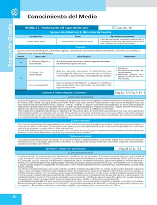 Conocimiento del Medio
80
Segundo
Grado
BLOQUE 1. Formo parte del lugar donde vivo pp. 33 - 39
Secuencia didáctica 3. Historias de familia
Eje temático Tema Aprendizaje esperado
Cultura y Vida Social Interacciones con el entorno social
Describe costumbres, tradiciones, celebraciones y
conmemoraciones del lugar donde vive y cómo
han cambiado con el paso del tiempo.
Propósito
Que los alumnos identifiquen y describan algunas costumbres y conmemoraciones familiares, así como sus cambios y
permanencias a través del tiempo.
Sesión Apartado ¿Qué busco? Materiales
4
4. Distintos lugares y
costumbres
Que los alumnos conozcan y valoren algunas costumbres
de diferentes lugares del país.
5
5. Integro mis
aprendizajes
Que los alumnos recuperen la información que
han indagado sobre las costumbres de su familia y
comiencena documentarsu historiapersonaly familiar.
• Cartulina.
• Fotografía reciente de
cada alumno.
• Materiales diversos para
decorar el Álbum de mis
recuerdos.
6. Lo que aprendí
Que los alumnos identifiquen y expliquen cambios y
permanencias en las costumbres de su familia o del
lugar donde viven.
Apartado 4. Distintos lugares y costumbres Pág.36 - 37 CT p.114-115
¿Cómo guío el proceso?
Encamine al grupo a comentar las costumbres que se ejemplifican en las imágenes. Puede enfatizar en la diversidad que existe
en nuestro país y en el valor que estas costumbres tienen para cada familia. Hable sobre la importancia de respetar todas las
costumbres evitando calificativos como “buenas”,“malas”,“mejores” o “peores”.Aproveche las imágenes y los textos para establecer
relaciones entre las características del entorno natural y las actividades que realizan las personas. A partir de este intercambio,
apoye a los alumnos para que registren la costumbre que más les gustó y justifiquen su elección.
Para realizar la investigación planteada en la página 37 ofrezca ejemplos de costumbres que usted conozca de otros lugares del
país.También puede hacer alusión a la sección Todo cambia, y comentar que ahora se come con cuchara, pero antes se tenía
la costumbre de comer con conchas; además, en algunas partes del país se acostumbra a reemplazar la cuchara por la tortilla
y, en otras partes del mundo, se come sincubiertos.
¿Cómo extender?
Con base en la investigación que realizaron en casa y la información que trabajaron en su libro, proponga al grupo construir un
memorama de las costumbres. Cada alumno elaborará un par de tarjetas idénticas (lo más parecidas posible) a la costumbre
que más le guste de un lugar distinto al de su localidad.
Esta actividad les permitiría reconocer y valorar las costumbres de otros lugares. Pueden retomar la reflexión sobre las relaciones
entre las condiciones del entorno natural y las costumbres de las familias.
Pautas para evaluar
Considere las manifestaciones de respeto de los alumnos frente a la diversidad de costumbres. Valore si los alumnos reconocen
diferencias en las costumbres para comer y divertirse, y si distinguen la relación entre las costumbres y algunas características
sociales o naturales del entorno.
Apartado 5. Integro mis aprendizajes Pág.38 CT p. 115
¿Cómo guío el proceso?
En este apartado se propone iniciar la elaboración del Álbum de mis recuerdos. Conviene comentar al grupo que durante el
curso trabajarán con este álbum, y que en cada trimestre elaborarán dibujos y textos sobre diferentes temas que incluirán en
él. Comparta con sus alumnos la importancia de tener el álbum: mostrará información significativa sobre su historia personal y
familiar.Si lo considera pertinente, agregue que al finalizar el ciclo escolar podrán llevarlo a casa y compartirlo con sus familiares.
El álbum puede elaborarse doblando una cartulina (u otro material semejante) en cuatro partes y recortándolas. Una de éstas
será la portada
y la otra la contraportada (así, por cada cartulina, podrán realizarse dos álbumes), en medio de las cuales deberán colocarse
hojas y unirse con algún material como estambre o listón. En la portada los alumnos escribirán el título Álbum de mis recuerdos, su
nombrey el lugardonde viven.Los niños puedenpegarsu fotografía,si cuentan con ella,o bien,realizar un dibujo representándose.
Promueva que cada niño decore la portada de su álbum con elementos que representen el lugar donde vive o relacionados con
su historia familiar o personal.Para que los niños elijan una costumbre y clarifiquen alguna razón de su elección, puede apoyarlos
con preguntas como ¿qué recuerdas sobre las costumbres de tu familia o de la de tus compañeros?,
¿cuál elegiríasparatu álbum?,¿porqué esa costumbre y no otra?,¿quéinformaciónincluirás?,¿por qué?,¿qué otras costumbres
existen en el lugar donde vives,que no has elegido?,¿te gustaría integrarlas a tu álbum? En caso de que algún niño quiera hacer
un segundo o tercer dibujo sobre las costumbres,apóyelo para integrar estas producciones a su álbum.
 