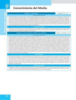 Conocimiento del Medio
82
Segundo
Grado
Apartado 1. Lo que pienso Pág.40 CT p. 116
¿Cómo guío el proceso?
La actividad de este apartado tiene como propósito explorar las ideas de los alumnos acerca de la clasificación, así como los
criterios que identifican para realizarla. Para ello,permítales proponer diferentes formas de agrupación, y guíelos para explicar su
propuesta. Puede solicitarles trabajar en su cuaderno dibujando o escribiendo los nombres de los animales dentro de diferentes
grupos. Los niños reconocerán semejanzas y diferencias entre los animales y,al compartir sus ideas en grupo,se darán cuenta de
que existennumerosos criterios de clasificación.Aprovechelasección flotante Todocambiaparareforzarenlos niñoslanociónde
cambio.Comentenquéotrosanimales conocenque cambiencuando crecenyenqué características cambian,porejemplo,en
el color de las plumas o pelaje, si les salen cuernos o se hacen más fuertes. Al final de la sesión, solicite a los alumnos que realicen
la actividad para hacer en casa que se indica en la página 42.
Pautas para evaluar
Registre las características que los alumnos atribuyen a los animales,en ellas pueden estar presentes algunas de las ideas iniciales
con las que se busca trabajar en el desarrollo de la secuencia didáctica.Identifique los criterios que emplean para clasificar y dé
seguimiento a sus propuestas a lo largo de la secuencia.
Apartado 2. ¿Cómo podemos clasificar a los animales? Pág.41 - 43 CT p. 117
¿Cómo guío el proceso?
Si bien se trabaja nuevamente con la entrada de bloque (páginas 10 y 11),los alumnos pueden incluir otros animales que conozcan.
Para clasificar a los animales por su tamaño,se sugiere que se establezca como referente el tamaño del cuerpo de los niños y que
la clasificación considere tres categorías: chicos, medianos y grandes. Invite a los niños a compartir sus respuestas y comparar su
propuesta de clasificación.Es probable que exista controversiasobreel tamaño de algún animal,pues no siempre resulta evidente
determinarlo, sobre todo cuando se trata de un animal desconocido; aprovéchela para comenzar un diálogo mediante el cual
los niños justifiquen de manera sencilla lo que proponen. Guíelos para reconocer que no hay respuestas absolutas o unívocas.
El texto expositivo de la página 42 tiene la intención de proponer un nuevo criterio de clasificación. Después de leerlo, puede
pedirles que expongan algunos ejemplos de animales acuáticos y terrestres.Organice al grupo en parejas o en equipos para que
compartan los recortes de animales que trajeron de casa (si no cuentan con ellos,pídales dibujar),los observen,los describan y,si
los conocen, digan sus nombres. Oriente la actividad para que los alumnos se centren en el tamaño real de los animales y no en
el tamaño de las imágenes que recortaron. Al clasificar animales por el lugar donde viven (terrestres o acuáticos), puede haber
confusión respecto de aquellos que viven tanto en el agua como en la tierra. Oriente a los alumnos para despejar sus dudas.
Motive a los alumnos a utilizar otros criterios de clasificación y compartir sus propuestas con otros equipos. Cuando peguen los
recortes de los animales en la cartulina, propóngales incluir información adicional debajo de cada animal, por ejemplo, de qué
color es, qué come y cómo se desplaza.
¿Cómo apoyar?
Para los alumnos puede ser complicado clasificar a los animales por su tamaño,sobre todo si no los conocen.En ese caso,puede
apoyarlos mostrándoles o elaborando junto con ellos dibujos que grafiquen la proporción de tamaños de un niño con respecto
a los animales en cuestión. Asimismo, considere que en estos momentos las fotografías o videos pueden ser de gran utilidad para
mostrar a los alumnos una realidad que posiblemente no conocen.En el libro de texto se proponen tres categorías para clasificar
a los animales por tamaño: chicos, medianos y grandes. Sin embargo, usted puede proponer otras, considerando diferentes
referentes. También puede promover que sean los propios niños quienes propongan categorías de clasificación por tamaño y
establezcan los referentes.
Pautas para evaluar
Identifique los criterios de clasificación propuestos por los niños y las dificultades que puedan presentarse si alguno no es claro
o evidente. En el caso de animales difíciles de clasificar siguiendo algún criterio, lo importante será analizar las reflexiones de los
alumnos y la forma como aplican los criterios de clasificación que conocen o proponen.
 