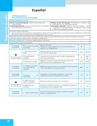 Español
88
Actividad puntual
Los anuncios de mi comunidad
Segundo
Grado
Ámbito: Participación social
Práctica social del lenguaje: Análisis de los medios de
comunicación.
Aprendizaje esperado: Lee anuncios publicitarios e identifica
sus contenidos y características.
Práctica social del lenguaje: Participación y difusión de
información en la comunidad escolar.
Aprendizaje esperado: Elabora anuncios impresos sobre
un producto o servicio elegido, con dibujos y texto, para
publicar en el periódico escolar.
Propósitos: Que los alumnos…
Que los alumnos reconozcan las características de los anuncios publicitarios y su función social, los analicen y,a partir de
ello,sepan diferenciar información fidedigna de la que no lo es.
Materiales: Anuncios publicitarios diversos (en papel o electrónicos); distintos tipos de papel para elaborar anuncios,
plumones, lápices, colores, tijeras, tachuelas y pegamento.
Tiempo de realización: 10 sesiones, distribuidas en 2 semanas.
Producto final: Anuncio publicitario.
Actividades
recurrentes
Encuentra la palabra
escondida
Que los alumnos:
Reflexionen sobre la segmentación entre palabras y su
relación con el significado.
49
Los anuncios de
mi comunidad
1. Anuncios por todos
lados
Exploren diversos anuncios publicitarios y reconozcan sus
características generales.
50-52 49-40
2. El poder de las
palabras
Conozcan la forma en la que se utiliza el lenguaje en
anuncios publicitarios.
53
40-41
42
3. Profesiones y oficios
Observen su entorno y descubran lo que se anuncia,
cómo se anuncia y quiénes anuncian.
54-55 42-43
Actividades
recurrentes
Palabras que riman
“Las canciones de
Natacha”
Reflexionen sobre la rima como un elemento que organiza
y da musicalidad a los textos poéticos.
56-57 43
Actividades
recurrentes “Chumba la
cachumba”
Consoliden su conocimiento alfabético a través del
análisis de la escritura de palabras que riman.
58 44
Los anuncios de
mi comunidad
4. ¿Qué anuncios
vamos a escribir?
Elaboren la primera versión de un instructivo. 59 44-45
5. Diseñamos los
anuncios
Aprendan a revisar sus textos y a modificarlos a partir de
las observaciones de alguien más.
59 45
Actividades
recurrentes Mi Libro de lecturas
Escuchen la lectura de un texto y compartan algunos
datos y su interpretación.
60 45
 