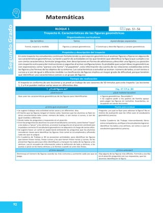 Matemáticas
92
Segundo
Grado
BLOQUE 1 pp. 51-56
Trayecto 6. Características de las figuras geométricas
Organizadores curriculares
Eje temático Tema Aprendizajes esperados
Forma, espacio y medida. Figuras y cuerpos geométricos. • Construye y describe figuras y cuerpos geométricos.
Propósito y descripción del trayecto
En este trayecto los estudiantes continúan fortaleciendo su percepción geométrica al analizar figuras y fijarse en alguna de
sus características geométricas. Lo harán a partir de actividades en las que tendrán que identificar la figura que cumple o no
con cierta característica, formular preguntas, leer descripciones en forma de adivinanza y describir una figura y su posición
con respecto a otra para dar instrucciones o seguirlas al armar configuraciones.Es probable que surjan ideas no geométricas
con expresiones como “parece una llanta”,“el papalote”, esta información da cuenta de las relaciones establecidas entre
las figuras y las formas de los objetos de su entorno. Las características a estudiar se acotan: número de lados, si son rectos o
curvos y si son de igual o diferente medida. La clasificación de figuras implica un mayor grado de dificultad, porque tendrán
que identificar una característica común a un grupo de figuras.
Tiempo de realización
El trayecto se conforma de seis lecciones y se prevé un trabajo de seis sesiones de 50 minutos para este trayecto. Las lecciones
1, 2 y 4 se pueden realizar varias veces en diferentes días.
1. ¿Cuál figura es? Pág. 51 CT p. 85
¿Qué busco? ¿Qué material necesito?
Que usen las características geométricas de las figuras para identificarlas. • Figuras geométricas. Recortable 3
• Se sugiere pedir a los padres de familia apoyo
para pegar las figuras en cartulina. Guardarlas, se
ocuparán en varias lecciones.
¿Cómo guío el proceso? Pautas para evaluar
• Se sugiere trabajar esta actividad varias veces y en diferentes días.
• El hecho que las figuras tengan el mismo color, favorece que los alumnos se fijen en
otras características tales como: número de lados, si son rectos o curvos, si son de
igual medida o diferente.
• Anote todas las preguntas y respuestas en el pizarrón.
• Si en las preguntas los alumnos no usan el vocabulario correcto,como llamar“rayas”
a los lados o “picos” a los vértices, al anotar la pregunta en el pizarrón cámbiela por
la palabra correcta.El vocabulario geométrico se adquiere a lo largo de varios años.
• Se sugiere hacer un cartel en papel bond enlistando las preguntas que los alumnos
consideren claves para identificar las figuras. Este cartel se irá ampliando y afinando
cada vez que se juegue.
• En Cuaderno de Trabajo p. 85 se presentan actividades para identificar las figuras
que tienen líneas rectas, líneas curvas y las que tienen líneas rectas y curvas, Se les
presentan figuras para que ellos identifiquen y marquen los lados de las figuras y los
vértices. Lea el recuadro de información sobre la definición de lado y vértices; a las
puntas o picos se les llama vértices y se forman cuando se unen dos líneas.
Pregunte: ¿en qué se fijan para adivinar la figura? No es
motivo de evaluación que los niños usen el vocabulario
geométrico preciso.
Evalúe Cuaderno de Trabajo intercambiando libros
entrecompañeros,verifiquesilosestudianteslograron
identificar los lados y los vértices, así como si usan el
vocabulario geométrico preciso.
¿Cómo apoyar? ¿Cómo extender?
Disminuya el número de figuras usando las más comunes y aumente cada vez que se
juega.
Elija alguna de las figuras más difíciles. Formule y escriba
en el pizarrón preguntas con sus respuestas, que los
alumnos identifiquen la figura.
 