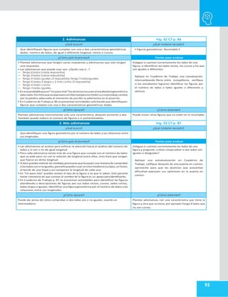 93
2. Adivinanzas Pág. 52 CT p. 86
¿Qué busco? ¿Qué material necesito?
Que identifiquen figuras que cumplan con una o dos características geométricas
dadas: número de lados, de igual o diferente longitud, rectos o curvos.
• Figuras geométricas. Recortable 3
¿Cómo guío el proceso? Pautas para evaluar
• Plantee adivinanzas que tengan varias respuestas y adivinanzas que solo tengan
una respuesta.
• Las adivinanzas que puede usar son: ¿Quién soy si…?
— Tengo 4 lados (varias respuestas)
— Tengo 3 lados (varias respuestas)
— Tengo 4 lados iguales (3 respuestas) Tengo 5 ladosiguales.
— Tengo 4 lados,2 largos y 2 más cortos (2 respuestas)
— Tengo 4 lados curvos.
— Tengo 3 lados iguales.
• Esmuyprobablequeen“Unpasomás”losalumnosnousenelvocabulariogeométrico
adecuado.Permitaqueseexpresenconlibertadparanoinhibirsucreatividad,cambie
por la palabra adecuada al momento de escribir la adivinanza en el pizarrón.
• En Cuaderno deTrabajo p.86 se presentan actividades solicitando que identifiquen
figuras que cumplan con una o dos características geométricas dadas.
Indague si cuentan correctamente los lados de una
figura, si identifican los lados rectos, los curvos y los que
son iguales o diferentes.
Aplique en Cuaderno de Trabajo una coevaluación,
intercambiando libros entre compañeros, verifique
si los estudiantes lograron identificar las figuras por
el número de lados o lados iguales o diferentes y
vértices.
¿Cómo apoyar? ¿Cómo extender?
Plantee adivinanzas mencionando solo una característica, después aumente a dos.
También puede reducir el número de figuras e ir aumentándolas.
Puede incluir otras figuras que no estén en el recortable.
3. Más adivinanzas Pág. 53 CT p. 87
¿Qué busco? ¿Qué material necesito?
Que identifiquen una figura geométrica por el número de lados y las relaciones entre
sus longitudes.
¿Cómo guío el proceso? Pautas para evaluar
• Las adivinanzas se acotan para enfocar la atención hacia el análisis del número de
lados y si son o no de igual longitud.
• Para cada adivinanza existe más de una figura que cumple con el número de lados
que se pide pero no con la relación de longitud entre ellos, esto hará que tengan
que fijarse en dicha longitud.
• Si bien pueden estimar las medidas,promueva que busquen una manera de comprobar
silosladossononoiguales,paraellopuedenusarunintermediario(sulápiz,unlistón,
el borde de una hoja) y así comparen la longitud de cada uno.
• En “Un paso más” pueden anotar el tipo de la figura si es que lo saben. Esto permite
tomar conciencia de que conocer el nombre de la figura es un apoyo paraidentificarlas.
• En Cuaderno de Trabajo p. 87 se presentan actividades para identificar las figuras
atendiendo a descripciones de figuras por sus lados rectos, curvos, lados cortos,
lados largos o iguales.Identificar una figura geométrica por el número de lados y las
relaciones entre sus longitudes.
Indague si cuentan correctamente los lados de una
figura y pregunte: ¿cómo comprueban si dos lados son
iguales o desiguales?
Aplique una autoevaluación en Cuaderno de
Trabajo, califique después de una puesta en común,
aproveche para que los alumnos que presentan
dificultad expresen sus opiniones en la puesta en
común.
¿Cómo apoyar? ¿Cómo extender?
Puede dar pistas de cómo comprobar si dos lados son o no iguales, usando un
intermediario.
Plantee adivinanzas con una característica que tiene la
figura y otra que no tiene, por ejemplo:Tengo 4 lados que
no son curvos.
 
