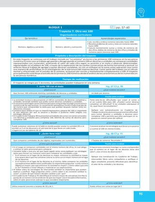 95
BLOQUE 1 pp. 57-60
Trayecto 7. Otra vez 100
Organizadores curriculares
Eje temático Tema Aprendizajes esperados
Número, álgebra y variación. Número, adición y sustracción.
• Lee, escribe y ordena números naturales hasta 1000.
• Resuelve problemas de suma y resta con números naturales
hasta 1000
• Calcula mentalmente sumas y restas de números de
dos cifras, dobles de números de dos cifras y mitades de
números pares menores que 100.
Propósito y descripción del trayecto
En este trayecto se continúa con el trabajo iniciado en “La centena” en torno a los primeros 100 números en la secuencia
numérica.En este caso se trabaja agrupando y desagrupando el número 100 en decenas y unidades,se comparan cantidades
representadas con numerales, analizando el valor de cada cifra según su posición y se invita a observar determinadas
regularidades en el tablero de 100, a través de la exploración de las casillas consecutivas de forma horizontal y vertical. Lo
anterior lleva al trabajo de agregar y quitar decenas completas, no con un enfoque en la suma como operación sino como
una manera de profundizar en la investigación de la estructura del sistema decimal. Como parte del trabajo con el cálculo
mental y relacionado con el estudio de la centena, se buscan por escrito y mentalmente complementos a 100. El trayecto
principalmente contribuye al estudio delosprimeros100 números desdeel análisis delascaracterísticas delosnumerales en
la secuencia numérica.
Tiempo de realización
El trayecto se integra por 5 lecciones, las actividades pueden trabajarse en una semana.
1. Junta 100 con el dado Pág. 57 CT p. 90
¿Qué busco? ¿Qué material necesito?
Que formen 100 utilizando distintas cantidades de decenas y unidades. Un dado por alumno.
¿Cómo guío el proceso? Pautas para evaluar
• La actividad involucra descomponer al 100 en sumandos de decenas completas y
unidades, teniendo también que poder sumar decenas completas y unidades.
• Es necesario quehagan varios intentos paraquecomprendan eljuego yla estructura
numérica de las operaciones. Es conveniente ejemplificar frente a todo el grupo de
tal manera que comprendan la tabla para que puedan después realizar solos los
diferentes ensayos.
• Conviene hacer énfasis en que no importa equivocarse y pasarse del 100.Lo importante
es que observen por qué se pasaron y decidan si pudieron haber elegido una
estrategia diferente.
• EnCuaderno deTrabajop.90sepresentanactividades desumasconvariossumandos
con decenas y unidades para completar 100. Además de sumas de decenas para
completar 100.
Tome nota de las dificultades que surjan al sumar y
al ver cuánto falta para 100. ¿Pueden sumar decenas
completas sin dificultad? Si las unidades sobrepasan el
10, ¿qué hacen los estudiantes?
Aplique una autoevaluación en Cuaderno de
Trabajo,localicelosalumnosquepresentandificultad
para sumar decenas y unidades o decenas para
completar 100 y permita que ellos participen en la
puesta en común antes de calificar.
¿Cómo apoyar? ¿Cómo extender?
Puede aumentar columnas en la tabla en donde puedan anotar la cantidad (50 si se
escribió un 5 en las decenas) y el sub-total de lo que llevan en cada tirada.
• Sugiera el uso de tableros de 10.
Conviene analizar las estrategias quellevan a no pasarse
y a juntar el 100 en menos tiradas.
2. ¿Quién tiene más? Pág. 58 CT p. 91
¿Qué busco? ¿Qué material necesito?
Que comparen cantidades de dos dígitos, expresadas con numerales. • Tarjetas de números. Recortable 2
¿Cómo guío el proceso? Pautas para evaluar
• En el juego se comparan cantidades con el mismo número de cifras, lo cual obliga
a utilizar el valor posicional para comparar.
• Conviene invitar a que,una vez que hayan jugado varias veces,expliquen sus estrategias
tanto para formar sus números como para comparar las cantidades y que
— Si el número en el lugar de las decenas es mayor, entonces la cantidad es mayor.
Esto quiere decir que me conviene colocar la carta con el mayor número en el lugar
de las decenas.
— Si el número en el lugar de las decenas es el mismo, debo comparar las unidades.
Las explicaciones deben estar justificadas. Es importante preguntar: si este número
(dígito) es mayor ¿por qué entonces la cantidad es mayor?, ¿cómo saben que esto
es así? Invítelos a incluir dibujos o material en sus explicaciones.
• Al hablar sobre las estrategias de intercambio también es importante que puedan
explicar y justificar. Haga preguntas como: ¿cómo saben si les conviene cambiar la
carta?, ¿a partir de qué número deciden cambiar y por qué?
• En Cuaderno de Trabajo p. 91 identifique el número mayor de una pareja. Escriba la
pareja de un número con la condición de que sea mayor.Lea el recuadroinformativo,
sobre el valor posicional, subraye lo que considere importante.
Si hay errores,conviene investigar su causa ¿comprenden
que el número en el lugar de las decenas tiene otro
valor?, ¿Son errores de observación?
Aplique una coevaluación en Cuaderno de Trabajo,
intercambie libros entre compañeros y verifique si
algún estudiante presenta dificultad para identificar
el valor de las unidades y las decenas.
¿Cómo apoyar? ¿Cómo extender?
Utilice material concreto o tarjetas de 10 y de 1. Puede utilizar tres cartas en lugar de 2.
 