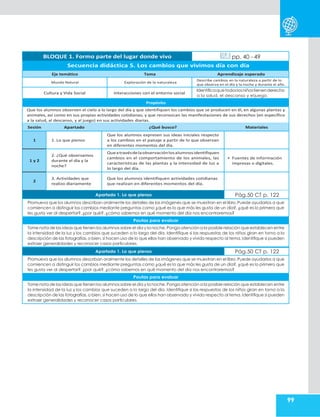 99
BLOQUE 1. Formo parte del lugar donde vivo pp. 40 - 49
Secuencia didáctica 5. Los cambios que vivimos día con día
Eje temático Tema Aprendizaje esperado
Mundo Natural Exploración de la naturaleza
Describe cambios en la naturaleza a partir de lo
que observa en el día y la noche y durante el año.
Cultura y Vida Social Interacciones con el entorno social
Identificaquetodoslosniñostienenderecho
a la salud, el descanso y eljuego.
Propósito
Que los alumnos observen el cielo a lo largo del día y que identifiquen los cambios que se producen en él, en algunas plantas y
animales, así como en sus propias actividades cotidianas; y que reconozcan las manifestaciones de sus derechos (en específico
a la salud, al descanso, y al juego) en sus actividades diarias.
Sesión Apartado ¿Qué busco? Materiales
1 1. Lo que pienso
Que los alumnos expresen sus ideas iniciales respecto
a los cambios en el paisaje a partir de lo que observan
en diferentes momentos del día.
1 y 2
2. ¿Qué observamos
durante el día y la
noche?
Queatravésdelaobservaciónlosalumnosidentifiquen
cambios en el comportamiento de los animales, las
características de las plantas y la intensidad de luz a
lo largo del día.
• Fuentes de información
impresas o digitales.
2
3. Actividades que
realizo diariamente
Que los alumnos identifiquen actividades cotidianas
que realizan en diferentes momentos del día.
Apartado 1. Lo que pienso Pág.50 CT p. 122
Promueva que los alumnos describan oralmente los detalles de las imágenes que se muestran en el libro. Puede ayudarlos a que
comiencen a distinguir los cambios mediante preguntas como ¿qué es lo que más les gusta de un día?, ¿qué es lo primero que
les gusta ver al despertar?, ¿por qué?, ¿cómo sabemos en qué momento del día nos encontraremos?
Pautas para evaluar
Tome nota de las ideas que tienen los alumnos sobre el día y la noche.Ponga atención a la posible relación que establecen entre
la intensidad de la luz y los cambios que suceden a lo largo del día. Identifique si las respuestas de los niños giran en torno a la
descripción de las fotografías, o bien, si hacen uso de lo que ellos han observado y vivido respecto al tema. Identifique si pueden
extraer generalidades y reconocer casos particulares.
Apartado 1. Lo que pienso Pág.50 CT p. 122
Promueva que los alumnos describan oralmente los detalles de las imágenes que se muestran en el libro. Puede ayudarlos a que
comiencen a distinguir los cambios mediante preguntas como ¿qué es lo que más les gusta de un día?, ¿qué es lo primero que
les gusta ver al despertar?, ¿por qué?, ¿cómo sabemos en qué momento del día nos encontraremos?
Pautas para evaluar
Tome nota de las ideas que tienen los alumnos sobre el día y la noche.Ponga atención a la posible relación que establecen entre
la intensidad de la luz y los cambios que suceden a lo largo del día. Identifique si las respuestas de los niños giran en torno a la
descripción de las fotografías, o bien, si hacen uso de lo que ellos han observado y vivido respecto al tema. Identifique si pueden
extraer generalidades y reconocer casos particulares.
 