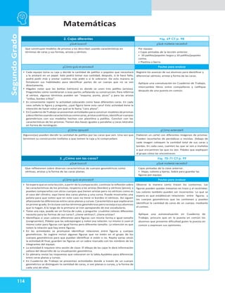 Matemáticas
114
Segundo
Grado
2. Cajas diferentes Pág. 69 CT p. 98
¿Qué busco? ¿Qué material necesito?
Que construyan modelos de prismas y los describan usando características en
términos de caras y sus formas, aristas y vértices.
Por equipo:
• Cajas pintadas de la lección anterior.
• 10 palillos/popotes largos y 10 palillos/popotes
cortos.
• Plastina o barro.
¿Cómo guío el proceso? Pautas para evaluar
• Cada equipo toma su caja y decide la cantidad de palillos o popotes que necesitará
y la anotará en un papel. Solo podrá tomar esa cantidad, después, si le hace falta,
podrá pedir más y anotar cuántos más pidió o si le sobraron. De esta manera se
fortalecen sus habilidades para identificar partes de un cuerpo que no se ven
directamente.
• Hágales notar que las bolitas (vértices) es donde se unen tres palillos (aristas).
Pregúnteles cómo nombrarían a esas partes señalando su construcción. Para referirse
al vértice, algunos términos pueden ser “esquina, punta, picos” y para las aristas
“orillas, bordes o filos”.
• Es conveniente repetir la actividad colocando como base diferentes caras. En cada
caso señale la figura y pregunte, ¿qué figura tiene esta cara? Esta actividad tiene la
intención de hacer notar por qué se le llama “cara plana”.
• En Cuaderno deTrabajo se presentan actividades para construir modelos de prismas
ydescribirlosusandocaracterísticascomocaras,aristasyvértices,identificarcuerpos
geométricos con sus modelos hechos con plastilina y palillos. Concluir con las
características de los prismas: Tienen dos bases iguales y paralelas y caras laterales
en forma de rectángulo.
Registre los avances de sus alumnos para identificar y
diferenciar vértices, aristas y forma de las caras.
Aplique una coevaluación en Cuaderno de Trabajo,
intercambie libros entre compañeros y califique
después de una puesta en común.
¿Cómo apoyar? ¿Cómo extender?
Algunos(as) pueden decidir la cantidad de palillos por las caras que ven. Una vez que
terminen su construcción invítelos a que tomen la caja y lo comprueben.
Elaboren un cartel con diferentes imágenes de prismas.
Pueden recortarlos de periódicos o revistas. Debajo de
cada imagen coloquen la cantidad total de sus caras y
bordes. En cada caso, cuenten las que se ven e invítelos
a que encuentren las que no ven. Pídales que expliquen
al grupo cómo las encontraron.
3. ¿Cómo son las caras? Pág. 70-71 CT p. 99
¿Qué busco? ¿Qué material necesito?
Que reflexionen sobre diversas características de cuerpos geométricos como
vértices, aristas y la forma de las caras planas.
Cajas pintadas de la clase anterior.
• Hojas, colores y tijeras. Sobre para guardar las
figuras por equipo.
¿Cómo guío el proceso? Pautas para evaluar
• Se espera que en esta lección, a partir de la comparación, continúe la reflexión sobre
las características de los prismas, respecto a las aristas (bordes) y vértices (picos); y
puedan compararlos con otros cuerpos que tienen aristas pero no vértices como es
el caso del cilindro, aquí tiene dos caras planas y una curva. Puede mostrarles una
pelota para que noten que en este caso no tiene ni bordes ni vértices. Así siguen
afianzando las diferencias entre caras planas y curvas. Característica que exploraron
en primer grado.En la clase uselos términos geométricos pero no exija a sus alumnos
que lo hagan.A lo largo de la primaria se irán apropiando de ese vocabulario.
• Tome una caja, puede ser en forma de cubo, y pregunte: ¿cuántos colores diferentes
necesito para las formas de sus caras?, ¿tiene vértices?, ¿tiene aristas?
• Identifique si usan colores diferentes para figuras con misma forma e igual tamaño
(congruentes). Pídales que las sobrepongan y noten esa relación. Lo mismo si usan el
mismo color para figuras con igual forma pero diferente tamaño. La intención es que
noten la relación que hay entre figuras.
• En las actividades se promueve identificar relaciones entre figuras y cuerpos
geométricos. Se sugiere incluir algunas figuras que no estén en el grupo de los
cuerpos geométricos para que puedan identificar si están o no. Repita varias veces
la actividad.Al final, guarden las figuras en un sobre marcado con los nombres de los
integrantes del equipo.
• La actividad 6 requiere otra sesión de clase. El dibujo de las cajas le dará información
valiosa del desarrollo de su visualización geométrica.
• En plenaria revise las respuestas que colocaron en la tabla.Ayúdelos para diferenciar
entre caras planas y curvas.
• En Cuaderno de Trabajo se presentan actividades donde a través de un cuerpo
geométrico se distinguen la cantidad de caras, si son planas o curvas, y la forma de
cada una de ellas.
Observe la manera como trazan los contornos. Las
figuras pueden quedar inexactas en trazo y al recórtalas.
Los colores también pueden ser incorrectos. Lo que se
espera es que establezcan relaciones entre figuras y
los cuerpos geométricos que las contienen y puedan
identificar la cantidad de caras de un cuerpo, mediante
el conteo.
Aplique una autoevaluación en Cuaderno de
Trabajo, procure que en la puesta en común los
alumnos que presente dificultad guíen la puesta en
común y expresen sus opiniones.
 