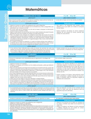 136
Matemáticas
Segundo
Grado
1. Diferencias entre los meses LT p. 82 CT. p. 181
¿Qué busco? ¿Qué material necesito?
Que el alumno analice características básicas de distintos meses como el número de
días, organización en semanas y los eventos ocurridos.
•	La tira de los meses, con el mes actual y el anterior.
¿Cómo guío el proceso? Pautas para evaluar
•	Organice al grupo en equipos, de preferencia de cuatro integrantes.
•	Pida que lean en voz alta la consigna de la actividad de su libro y pregúnteles qué
información van a buscar en la tira.
•	Por turnos, pida que se acerquen a la tira de los meses y busquen la información
necesaria para completar la tabla.
•	Asigne a cada equipo una de las fases de la luna y dele 3 pedazos de papel.El equipo
dibujará tres lunas que muestren el cambio en la fase que le tocó.
•	Pida a los equipos que coloquen las imágenes de las fases de la luna en los días
correspondientes,para ello deberá investigar con anticipación dichas fechas.Algunos
calendarios impresos, almanaques, cuentan con esta información. También puede
consultarla en internet,por ejemplo,en la siguiente página:https://www.calendario-365.
es/luna/lunar-fases.html
•	En Cuaderno de Trabajo se presenta un cuadro de doble entrada para reafirmar el
contenido visto en clase,con la comparación de los meses de febrero y marzo.Incluye
la actividad de las fases lunares y preguntas de reflexión sobre el contenido.
•	 Esté atento a las preguntas que pueden hacer,
además de las que están en la tabla, al comparar
los dos meses.
•	 Evalúe Cuaderno de Trabajo en forma individual,
después de una puesta en común, permita que
corrijan, en caso de error.
¿Cómo apoyar? ¿Cómo extender?
•	 Si los alumnos tienen dificultad para contar el número de semanas de cada mes,
pídales que busquen primero semanas completas empezando por el lunes en la línea
de los meses. Luego vean si sobran siete días o más para formar otra semana.
•	 • Los eventos se refieren a festividades religiosas locales, ferias, campañas, etc.
•	 Pueden analizar otro mes de la línea de los meses, en
caso de tenerlo, contestando las mismas preguntas.
2. El calendario LT p. 83 CT. p. 182
¿Qué busco? ¿Qué material necesito?
Introducir el calendario como herramienta para la organización cronológica de
actividades.
Una cartulina, regla y plumones.
¿Cómo guío el proceso? Pautas para evaluar
•	Organice al grupo en 5 equipos.
•	Entregue a un equipo una cartulina con las celdas ya trazadas, y pida que elaboren
ahí el calendario.
•	Pida a los otros equipos que hagan tiras de papel con los eventos del mes,ya sean del
salón (cumpleaños),de la escuela (reuniones o festejos),de la comunidad (fiestas del
pueblo) o nacionales (días festivos), asignando a cada equipo una o dos semanas
del mes. Pueden incluir dibujos alusivos a los eventos.
•	En el“Cierre”destaque que la hoja del calendario tiene una manera de leer la información.
•	Puede indicarles un evento para que ellos digan qué número y nombre del día será.
Puede resultarles un poco más complejo de entender que la línea de los meses pero
hágales notar que ocupa menos espacio.
•	Cada inicio de mes hagan la hoja del calendario correspondiente.
•	Las actividades del Cuaderno deTrabajo permiten la práctica del trabajo realizado en
el aula, presenta un calendario para que lo completen, marca fechas especiales, los
lleva, a través de preguntas a la reflexión de los estudiado y termina con un recuadro
informativo:El calendario es herramienta para la organización cronológica de actividades.
•	 Observe si los alumnos identifican las ventajas del
calendario respecto a la línea de los meses y a la
presentación desordenada de los días del mes en
la lección “el mes de mayo” de primer grado. En el
calendario los días están ordenados, la información
ocupa menos espacio y las semanas se repiten una
debajo de otra.
•	 Evalúe Cuaderno de Trabajo intercambiando libros
entre compañeros, califique después de discutir y
llegar a acuerdos sobre las respuestas. Registre el
resultado de la evaluación.
¿Cómo apoyar? ¿Cómo extender?
•	 Es conveniente que la primera vez el maestro trace el calendario.Los alumnos colocan
el nombre del mes en la parte superior, los nombres de los días en las cabeceras y los
números de los días en cada cuadro. Más adelante puede delegar esta tarea a los
alumnos.
•	 Pida que elaboren una lista con los nombres de los
meses en orden, que sirva de referencia para las
siguientes hojas del calendario.
3. El mes más corto LT p.84 CT. p. 183
¿Qué busco? ¿Qué material necesito?
Analizar el calendario como la manera convencional de organizar los meses. Un calendario comercial para cada equipo.
¿Cómo guío el proceso? Pautas para evaluar
•	Organice al grupo en equipos, de preferencia de 4 integrantes.
•	Distribuya a cada equipo un calendario.
•	Pida que respondan las preguntas del libro.
•	Organice una puesta en común para comparar las respuestas de los equipos y,en caso
de existir diferencias, revisar el calendario para decidir cuál es la respuesta correcta.
•	Resuelva Cuaderno de Trabajo donde se presenta un calendario numeradas las
semanas para comprobar que son 52 semanas en un año y preguntas de interpretación
del calendario.
•	 Observe si los alumnos ya se saben los nombres de
los meses, y también qué saben de la duración de
cada mes.
•	 Evalúe el Cuaderno de Trabajo en forma individual
y califique después de una puesta en común.
Favorezca la corrección de errores.
 