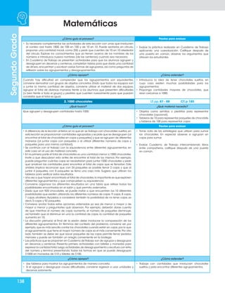 138
Matemáticas
Segundo
Grado
¿Cómo guío el proceso? Pautas para evaluar
• Es necesario complementar las actividades de esta lección con unas que involucren
el conteo oral hasta 1000, de 100 en 100 y de 10 en 10. Puede sentarlos en círculo,
proponer una cantidad inicial, como 250, y pedir que cuenten de 10 en 10 alrededor
del círculo. Explore los conocimientos que ya tienen acerca de los nombres de los
números e introduzca nuevos nombres (de las centenas) cuando sea necesario.
• En Cuaderno de Trabajo se presentan actividades para que los alumnos agrupen y
desagrupen en decenas y centenas,completan tablas para que dada una cantidad
de dinero,encuentran y escriban varias formas de agruparlas,así como preguntas de
reflexión sobre los agrupamientos y desagrupamientos.
• Evalúe la práctica realizada en Cuaderno de Trabajo
aplicando una coevaluación. Califique después de
una puesta en común, observe los argumentos que
ofrecen los estudiantes.
¿Cómo apoyar? ¿Cómo extender?
Cuando hay dificultad en comprender que los agrupamientos son equivalentes,
conviene demostrar con grupos de objetos concretos. Dado que todos los equipos van
a juntar la misma cantidad de objetos, conviene utilizar el material de dos equipos,
agrupar el total de diversas maneras frente a los alumnos que presenten dificultades
(o bien frente a todo el grupo) y pedirles que cuenten nuevamente para que puedan
constatar que el total es igual.
• Introduzca la idea de tener chocolates sueltos, en
cuyo caso existen muchas posibilidades para los
agrupamientos.
• Proponga cantidades mayores de chocolates, que
sean cercanas a 1000.
2. 1000 chocolates LT. pp. 87 - 88 CT. p 185
¿Qué busco? ¿Qué material necesito?
Que agrupen y desagrupen cantidades hasta 1000. • Objetos como semillas o piedritas para representar
chocolates (opcional).
• Tableros de 10 para representar paquetes de chocolate
y tableros de 100 para representar cajas.
¿Cómo guío el proceso? Pautas para evaluar
• A diferencia de la lección anterior,en la que en se trabaja con chocolates sueltos,en
esta lección se proporcionan cantidades agrupadas y se pide que se desagrupen (al
encontrar el total de chocolates en cajas y paquetes) y que se agrupen de diferentes
maneras (al juntar cajas con paquetes o al utilizar diferentes números de cajas y
paquetes para una misma cantidad).
• Se continúa con el trabajo con la equivalencia entre diferentes agrupamientos, en
este caso sin el uso de material concreto.
• En la primera parte el total de chocolates es una cantidad menor a 1000 chocolates.
Invite a que descubran esto antes de encontrar el total de los mismos. Por ejemplo,
puede preguntar cuántas cajas se necesitarían para juntar 1000 chocolates y pedir
que analicen las cantidades para encontrar el total de cajas que se llenarían. Este
análisis implica reconocer que con 24 paquetes es posible llenar 2 cajas y que al
juntar 4 paquetes con 8 paquetes se llena una caja más. Sugiera que utilicen los
tableros para verificar estos resultados.
• Una vez a que hayan encontrado el total de chocolates,lo importante es que exploren
diferentes agrupamientos y que comprueben su equivalencia.
• Conviene organizar los diferentes resultados en una tabla que refleje todas las
posibilidades encontradas en el salón y que permita ordenarlas.
• Dado que son 920 chocolates, se puede invitar a que encuentren las 10 diferentes
posibilidades que existen utilizando los diferentes números de cajas: 9 cajas, 8 cajas,
7 cajas, etcétera.Ayúdelos a considerar también la posibilidad de no tener cajas, es
decir, 0 cajas y 92 paquetes.
• Conviene anotar todas estas opciones ordenadas ya sea de menor a mayor o de
mayor a menor y preguntarles qué observan. Por ejemplo, deberán darse cuenta
de que mientras el número de cajas aumenta, el número de paquetes disminuye,
así también que al disminuir en una la cantidad de cajas, la cantidad de paquetes
aumenta en 10.
• La discusión plenaria al final de la sesión debe involucrar la comparación de los
diferentes agrupamientos. En términos del contexto del problema, conviene ver, por
ejemplo,que es más sencillo contar los chocolates cuando están en cajas,por lo que
el agrupamiento que tiene el mayor número de cajas es el más conveniente.Por otro
lado, también se debe ver que sacar paquetes de las cajas permite llenar pedidos
menores y puede ser también un arreglo conveniente en la bodega.
• Las prácticas que se proponen en Cuaderno deTrabajo son de agrupar y desagrupar
en decenas y centenas. Presenta primero actividades con billetes y monedas para
expresar la cantidad total,luego actividades de desagrupamiento y escritura con letra
del número y termina presentando todas las formas en que se puede desagrupar
$1000 en monedas de $10 y billetes de $100.
• Tome nota de las estrategias que utilizan para sumar
los chocolates. En especial observe si agrupan en
cajas para sumar.
• Evalúe Cuaderno de Trabajo intercambiando libros
entre compañeros, califique después de una puesta
en común.
¿Cómo apoyar? ¿Cómo extender?
• Use tableros para mostrar los agrupamientos de manera concreta.
• Si el agrupar y desagrupar causa dificultades, conviene regresar a usar unidades y
decenas solamente.
• Trabaje con cantidades que involucran chocolates
sueltos y pida encontrar diferentes agrupamientos.
 
