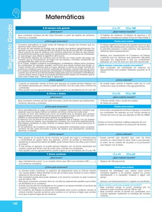 140
Matemáticas
Segundo
Grado
5. El número más grande LT p. 92 CT p. 188
¿Qué busco? ¿Qué material necesito?
Que comparen números de tres cifras formados a partir de tarjetas de centenas,
decenas y unidades.
•	 10 Tarjetas de centenas, 10 tarjetas de decenas y 10
tarjetas de unidades por pareja.Incluir al 0.Recortable 2
¿Cómo guío el proceso? Pautas para evaluar
• Conviene ejemplificar el juego antes de trabajar en equipo de manera que los
alumnos vean cómo funciona.
• Al tomar las tres tarjetas es posible que se tengan que realizar agrupamientos. Por
ejemplo,si sacan una tarjeta de 400,otra de 80 y otra de 50,al juntar 80 + 50 deberán
darse cuenta de que se obtiene una centena adicional. La idea es que utilicen
procedimientos propios para realizar los agrupamientos al comparar las cantidades,
no que tengan que utilizar el algoritmo de la suma.
• Es importante registrar los números que se forman en cada ronda del juego, de
manera que la comparación se haga con las tarjetas y también analizando las
correspondientes cifras en los números.
• En el“Cierre”,invítelos a explicar sus estrategias y a establecer criterios para comparar
las cantidades. Por ejemplo, pueden mencionar que aquél número que tenga un
mayor número de centenas será el mayor, siempre y cuando se hayan tomado en
cuenta las centenas que se forman juntando las decenas, cuando este sea el caso.
• En Cuaderno deTrabajo se proponen actividades con tarjetas primero para identificar el
número que se forma al juntar las tarjetas,luego para que las comparen e identifiquen
cuál es mayor,menor o igual.El recuadro de información explica los símbolos que se
usan para “mayor que”,“menor que” e “igual que”.
• En tablas,registre los nombres de aquellos alumnos que
presentan dificultades para comparar los números.Esto
le permitirá proponer a estos alumnos más ejercicios
utilizando dicha representación.
•	
•	 Aplique una coevaluación en Cuaderno de Trabajo
y permita que los alumnos que presentan dificultad,
expongan sus argumentos y que sus compañeros
expliquen, en caso de error, por qué está equivocado.
¿Qué errores comunes puedo encontrar?
• Que comparen las cantidades sin observar los
agrupamientos que pueden realizarse (cuando es el
caso).
¿Cómo apoyar? ¿Cómo extender?
• Cuando se presentan errores al tener que agrupar, se puede primero trabajar con
las tarjetas separadas por colores y pedir que tomen una de cada color y formen las
cantidades
• Para ayudar con los agrupamientos, puede sugerir el uso de Tableros de 10 y de 100.
• Se puede jugar usando 4 tarjetas cada vez, lo cual
conducirá a que se realicen más agrupamientos.
6. Fichas y dados LT p. 93 CT p. 189
¿Qué busco? ¿Qué material necesito?
Que comparen números de tres cifras formados a partir de objetos que representan
centenas, decenas y unidades.
• 12 fichas verdes, rojas y azules por pareja.
• Un dado por pareja.
¿Cómo guío el proceso? Pautas para evaluar
• Inicie ejemplificando el juego con el grupo completo. Especialmente conviene que
observen que los dados indican el número de fichas a tomar de cada color.
• Cuando se tiran dos dados por turno, es posible que se tengan que realizar
agrupamientos,cuando la suma de los puntos es igual o mayor que 10.En ese caso,
invítelos a intercambiar fichas para obtener la cantidad total.
• El ejercicio con las fichas es de mayor complejidad que el trabajo con las tarjetas
ya que involucra objetos que representan números sin mostrarlos explícitamente.
Este trabajo constituye un paso anterior al trabajo directo con el valor posicional al
comparar cifras.
• En las prácticas de Cuaderno de Trabajo se presentan actividades para comparar
números de tres cifras formados a partir de objetos que representan centenas,
decenas y unidades
• Tome nota si se presentan errores al agrupar o al escribir
las cantidades. Por ejemplo, es muy común escribir el
número tal como se oye, por ejemplo, el 230 así: 20030.
Evalúe en forma individual, califique después de una
puesta en común, favorezca la corrección de errores.
¿Cómo apoyar? ¿Cómo extender?
• Para apoyar en la escritura de los números se puede dar lugar a contradicciones
y comentarlas en grupo. Decir por ejemplo: ¿Cómo se escribe el doscientos? Si
escribimos el doscientos treinta así 20030, ¿qué número tiene más cifras y por lo tanto
es mayor?
• Si hay errores al agrupar, se puede primero trabajar con las fichas separadas por
colores y pedir que tomen una de cada color y formen las cantidades.
• Para ayudar con los agrupamientos, puede sugerir el uso de Tableros de 10 y de 100.
• Puede permitir que decidan qué color de ficha
tomarán en cada tirada. Es decir, invite a que decidan
el orden de los colores de acuerdo a la puntuación
que saquen con el dado.
7. Sumo centenas LT p. 94 CT p. 63
¿Qué busco? ¿Qué material necesito?
• Que mentalmente sumen: 1) un número menor que 100 a una centena (100 + _____)
y 2) centenas completas.
• Tableros de 100 (opcional)
¿Cómo guío el proceso? Pautas para evaluar
• La primera parte constituye un ejercicio de preparación para el cálculo mental,
con ayuda gráfica. Utilice también la tira de números para mostrar la suma. Deben
observar, en las sumas de tipo
• Esta actividad puede servir para observar si los alumnos conocen la serie numérica
oral de 100 en 100.
• Para guiar el proceso conviene decir en voz alta las operaciones pedirles que anoten
los resultados en su cuaderno.
• Al tener que escribir las cantidades en el cuaderno se repasa también la escritura de
números y el trabajo con el valor posicional.
• En Cuaderno de Trabajo se presentan actividades para sumar centenas usando el
cálculo mental. Cuando sumamos una centena a un número, el dígito que cambia
es el que ocupa el lugar de las centenas.
• Observe las estrategias que utilizan para sumar.
Conviene registrar si ya pueden realizar las sumas
mentalmente o si necesitan material o algún otro
apoyo.
•	
•	 Aplique una heterovealuación y registre sus resultados.
¿Qué errores comunes puedo encontrar?
• Que cometan errores al sumar centenas por no
saberse la serie numérica oral de 100 en 100.
• Que cometan errores al escribir las cantidades, aun
cuando expresen oralmente la cantidad de manera
correcta.
 