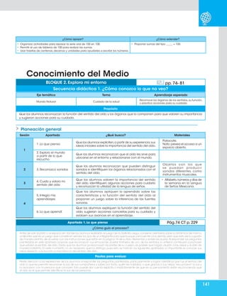 141
¿Cómo apoyar? ¿Cómo extender?
•	 Organizar actividades para repasar la serie oral de 100 en 100.
•	 Permitir el uso de tableros de 100 para realizar las sumas.
•	 Usar tarjetas de centenas, decenas y unidades para ayudarles a escribir los números.
•	 Proponer sumas del tipo _____ + 100.
Conocimiento del Medio
Planeación general
Eje temático Tema Aprendizaje esperado
Mundo Natural Cuidado de la salud
Reconoce los órganos de los sentidos,su función,
y practica acciones para su cuidado.
Propósito
Que los alumnos reconozcan la función del sentido del oído y los órganos que lo componen para que valoren su importancia
y sugieran acciones para su cuidado.
BLOQUE 2. Exploro mi entorno pp. 74- 81
Secuencia didáctica 1. ¿Cómo conozco lo que no veo?
Sesión Apartado ¿Qué busco? Materiales
1
1. Lo que pienso
Que los alumnos expliciten,a partir de su experiencia,sus
ideas iniciales sobre la importancia del sentido del oído.
Paliacate.
Nota:prevea el acceso a un
espacio abierto.
2. Exploro el mundo
a partir de lo que
escucho
Que los alumnos reconozcan que el oído les sirve para
ubicarse en el entorno y relacionarse con el mundo.
2 3. Reconozco sonidos
Que los alumnos reconozcan que pueden distinguir
sonidos e identifiquen los órganos relacionados con el
sentido del oído.
Objetos con los que
se puedan producir
sonidos diferentes, como
instrumentos musicales.
3
4. Cuido y valoro mi
sentido del oído
Que los alumnos valoren la importancia del sentido
del oído, identifiquen algunas acciones para cuidarlo
y reconozcan la utilidad de la lengua de señas.
•	 Alfabeto,números y días de
la semana en la Lengua
de Señas Mexicana.
4
5. Integro mis
aprendizajes
Que los alumnos apliquen lo aprendido sobre las
características y la función del sentido del oído al
proponer un juego sobre la inferencia de las fuentes
sonoras.
6. Lo que aprendí
Que los alumnos expliquen la función del sentido del
oído, sugieran acciones concretas para su cuidado y
evalúen sus avances en el aprendizaje.
Apartado 1. Lo que pienso Pág.74 CT p. 229
¿Cómo guío el proceso?
Antes de salir al patio o al espacio en donde los alumnos realizarán el juego de la Gallinita ciega, conviene orientarlos sobre la dinámica del mismo,
al decirles que es un juego que consiste en vendar los ojos de un integrante para que busque y encuentre a los demás,pero que esta vez lo jugarán
de manera distinta,de acuerdo con las instrucciones que están en la página 74 de su libro.Revísenlas y aclare las dudas.Al responder las preguntas
planteadas en este apartado, propicie que reconozcan sus emociones al estar limitados de uno de los sentidos, lo anterior contribuirá a promover
que valoren el sentido del oído.Dado que los alumnos ya reconocen las partes de su cuerpo,es posible que hagan alusión a las orejas y al oído de
manera indistinta. En este momento no es necesario que los distinga, pues esto se hará en los siguientes apartados. Lo importante es conocer sus
ideas respecto a la función e importancia del sentido del oído.
Pautas para evaluar
Preste atención a las expresiones de los alumnos al responder las preguntas planteadas, particularmente si logran identificar que fue el sentido del
oído lo que les permitió reconocer la voz de sus compañeros y saber, por tanto, quién les hablaba, o que gracias a sus orejas “escucharon” la voz y
la asociaron con la persona que conocen. Esto puede dar cuenta explícita o implícitamente de que en su pensamiento están reconociendo que
el oído es el que permite identificar la voz de las personas.
 