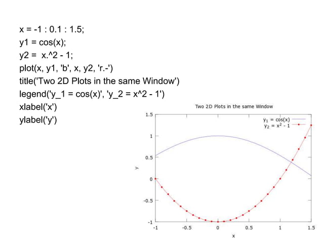 2D Plot Matlab