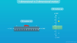 2D Position, Coordinates & Displacement Vectors - Slides V2.pptx