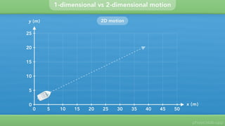 2D Position, Coordinates & Displacement Vectors - Slides V2.pptx