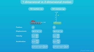 2D Position, Coordinates & Displacement Vectors - Slides V2.pptx
