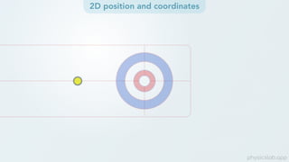 2D Position, Coordinates & Displacement Vectors - Slides V2.pptx