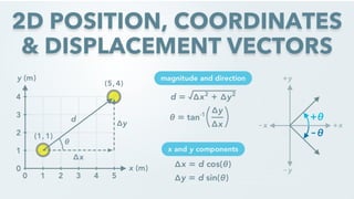 2D Position, Coordinates & Displacement Vectors - Slides V2.pptx