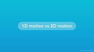 2D Position, Coordinates & Displacement Vectors - Slides V2.pptx