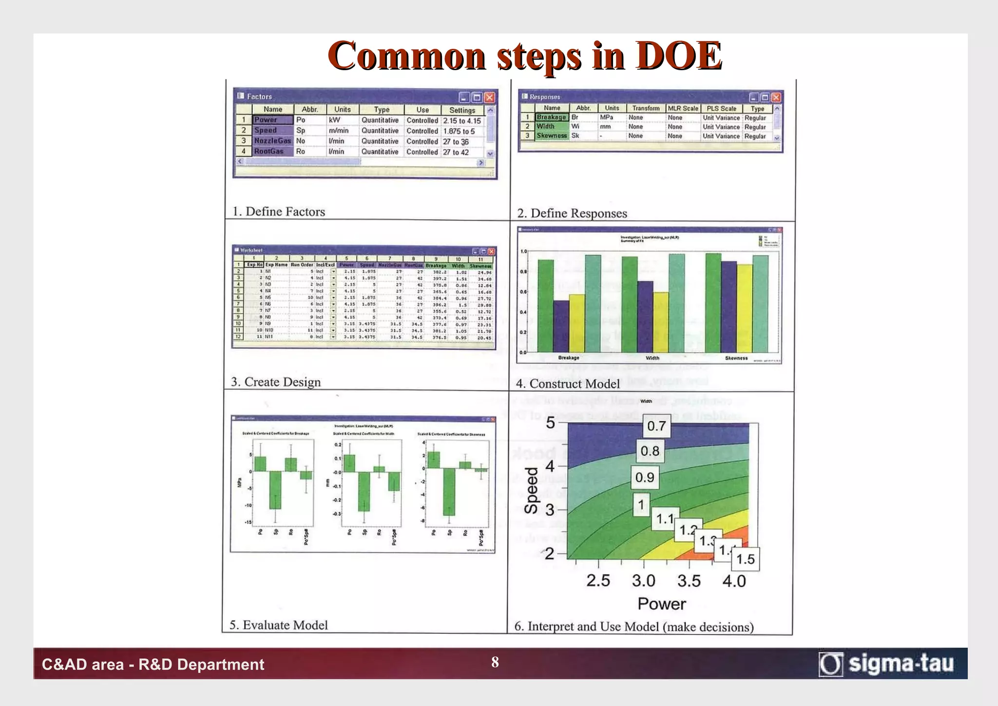 Common steps in DOE 