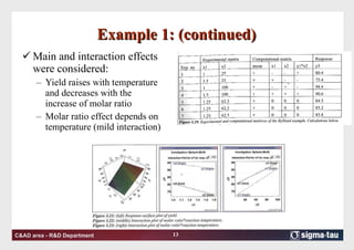 Example 1: (continued) Main and interaction effects were considered: Yield raises with temperature and decreases with the increase of molar ratio  Molar ratio effect depends on temperature (mild interaction) 