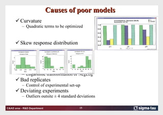 Causes of poor models Curvature Quadratic terms to be optimized Skew response distribution Logaritmic transformation or NegLog  Bad replicates Control of experimental set-up Deviating experiments Outliers outsite  ±  4 standard deviations 