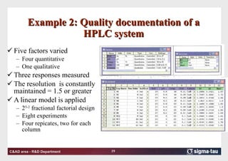 Example 2: Quality documentation of a HPLC system Five factors varied Four quantitative One qualitative Three responses measured The resolution  is constantly maintained = 1.5 or greater  A linear model is applied  2 5-2  fractional factorial design Eight experiments Four repicates, two for each column 