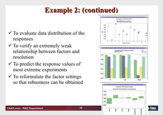 Example 2: (continued) To evaluate data distribution of the responses To verify an extremely weak relationship between factors and resolution To predict the response values of most extreme experiments To reformulate the factor settings so that robustness can be obtained 