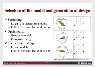 Selection of the model and generation of design Screening Linear and interaction models Full or fractional factorial design Optimization Quadratic model  Composite design Robustness testing Linear models Full or fractional factorial design 
