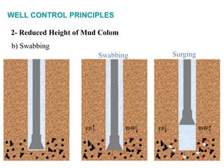 Well Control Principles Well control drilling Engineering stage 4 | PDF
