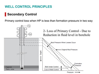 Well Control Principles Well control drilling Engineering stage 4 | PDF
