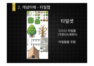 2. 개념이해 - 타일맵


                 타일셋
                 32X32 타일들
                (가로8)X(세로N)

                타일들을 조합
 